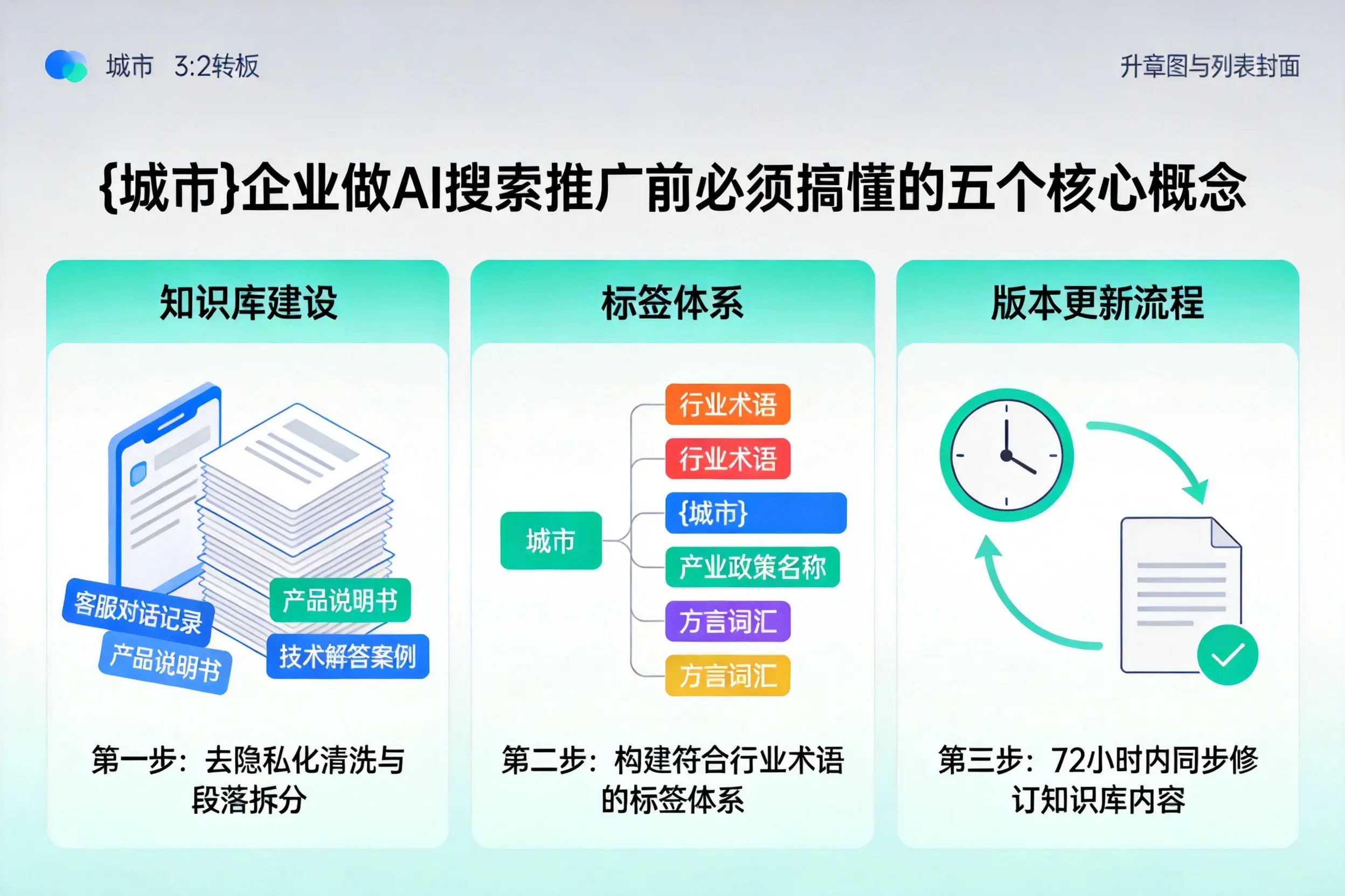 湖北企业做AI搜索推广前必须搞懂的五个核心概念