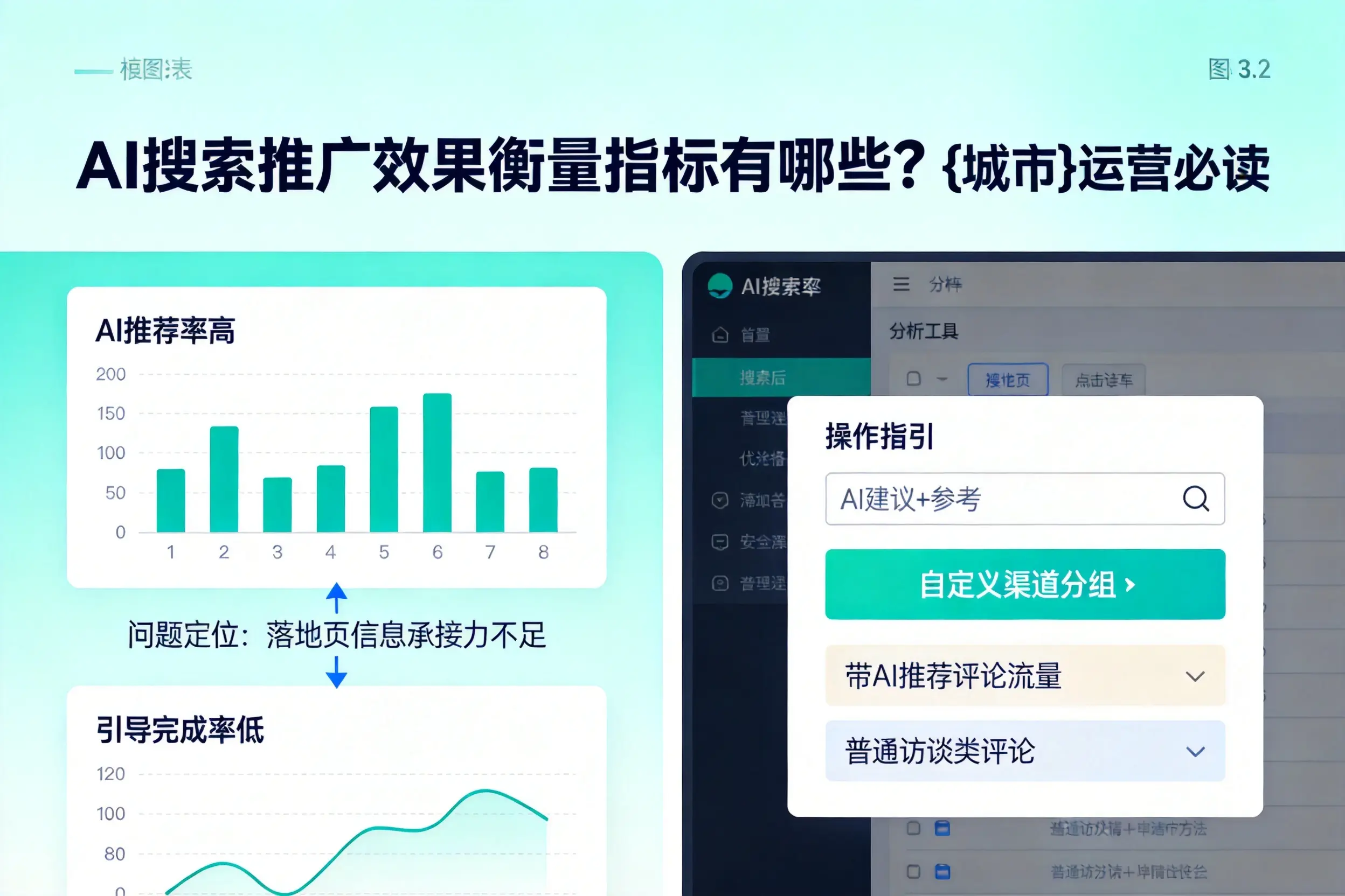 AI搜索推广效果衡量指标有哪些？湖北运营必读