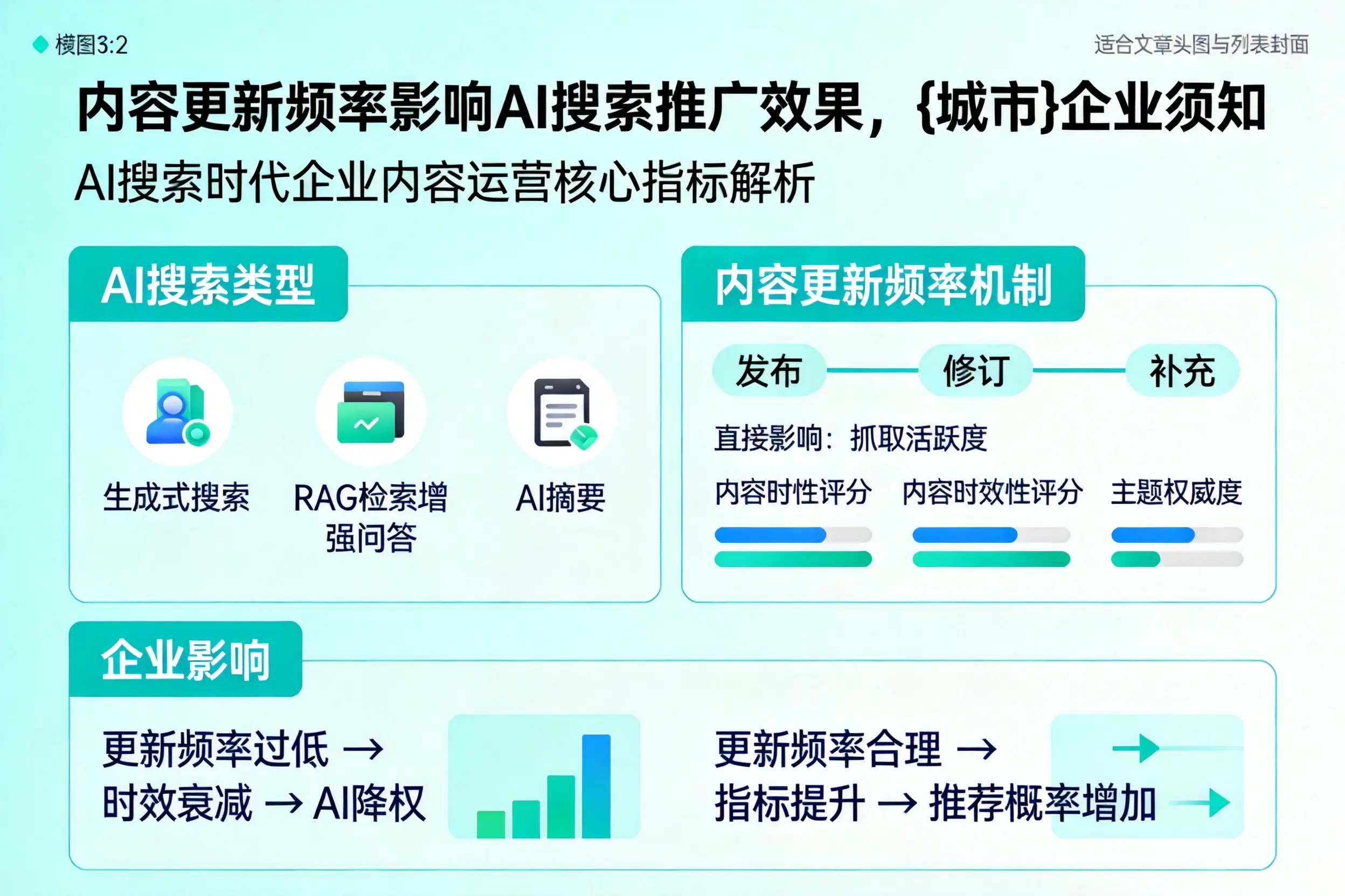 内容更新频率影响AI搜索推广效果，湖北企业须知