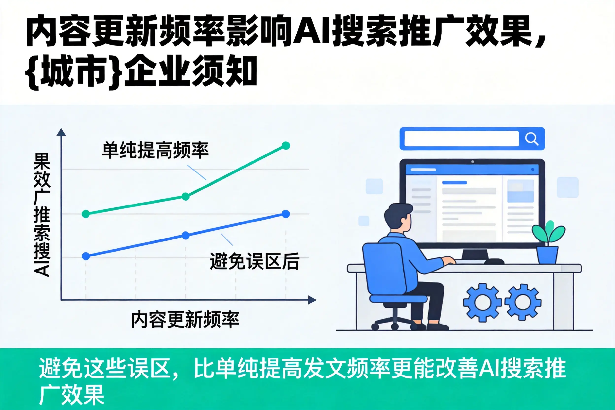 内容更新频率影响AI搜索推广效果，湖北企业须知