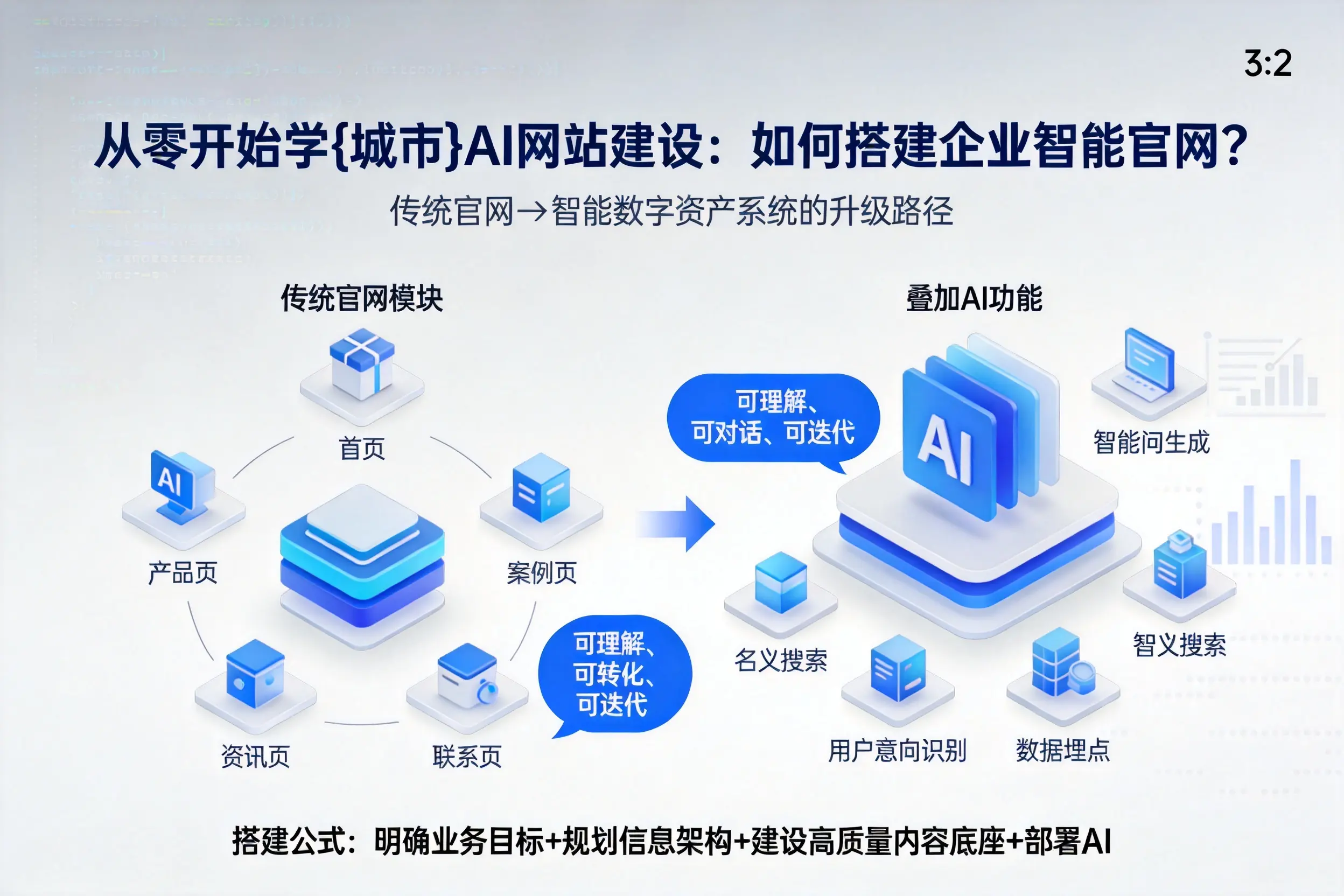 从零开始学湖北AI网站建设：如何搭建企业智能官网？