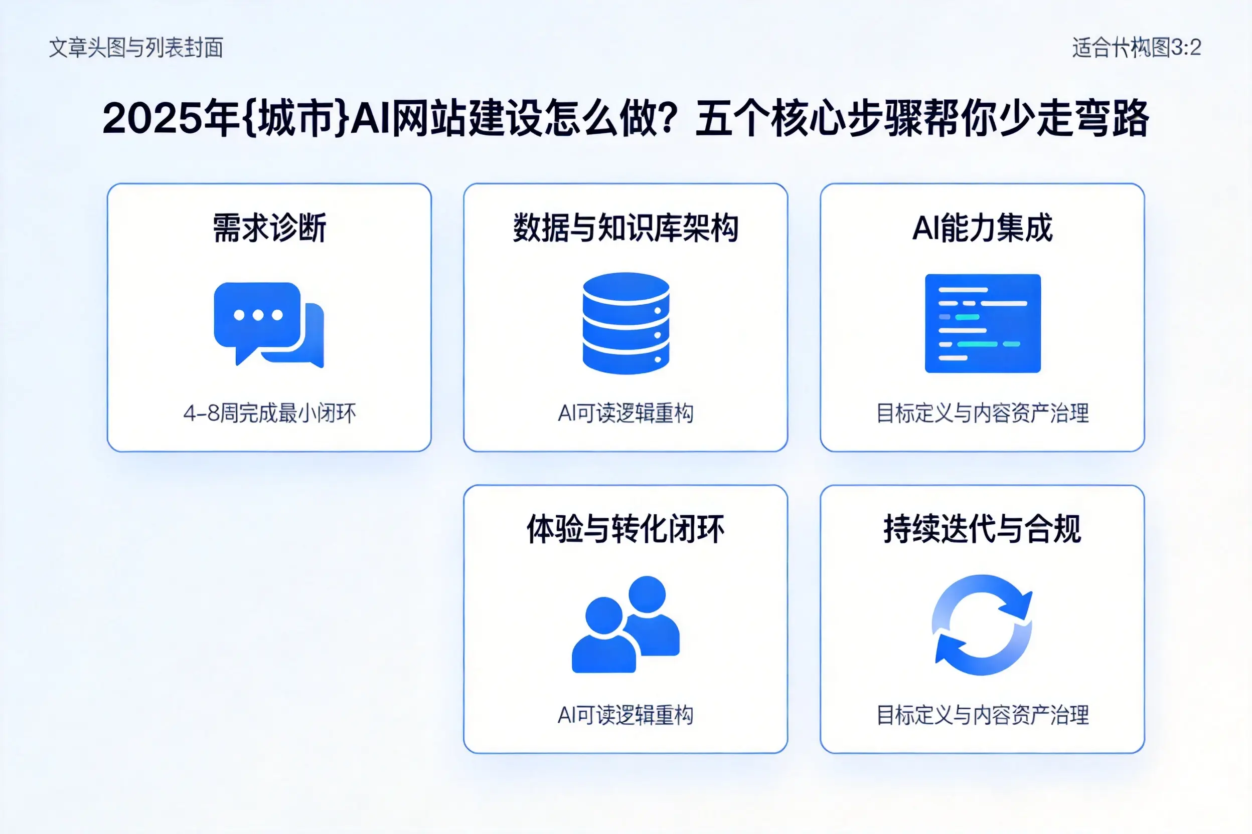 2025年湖北AI网站建设怎么做？五个核心步骤帮你少走弯路