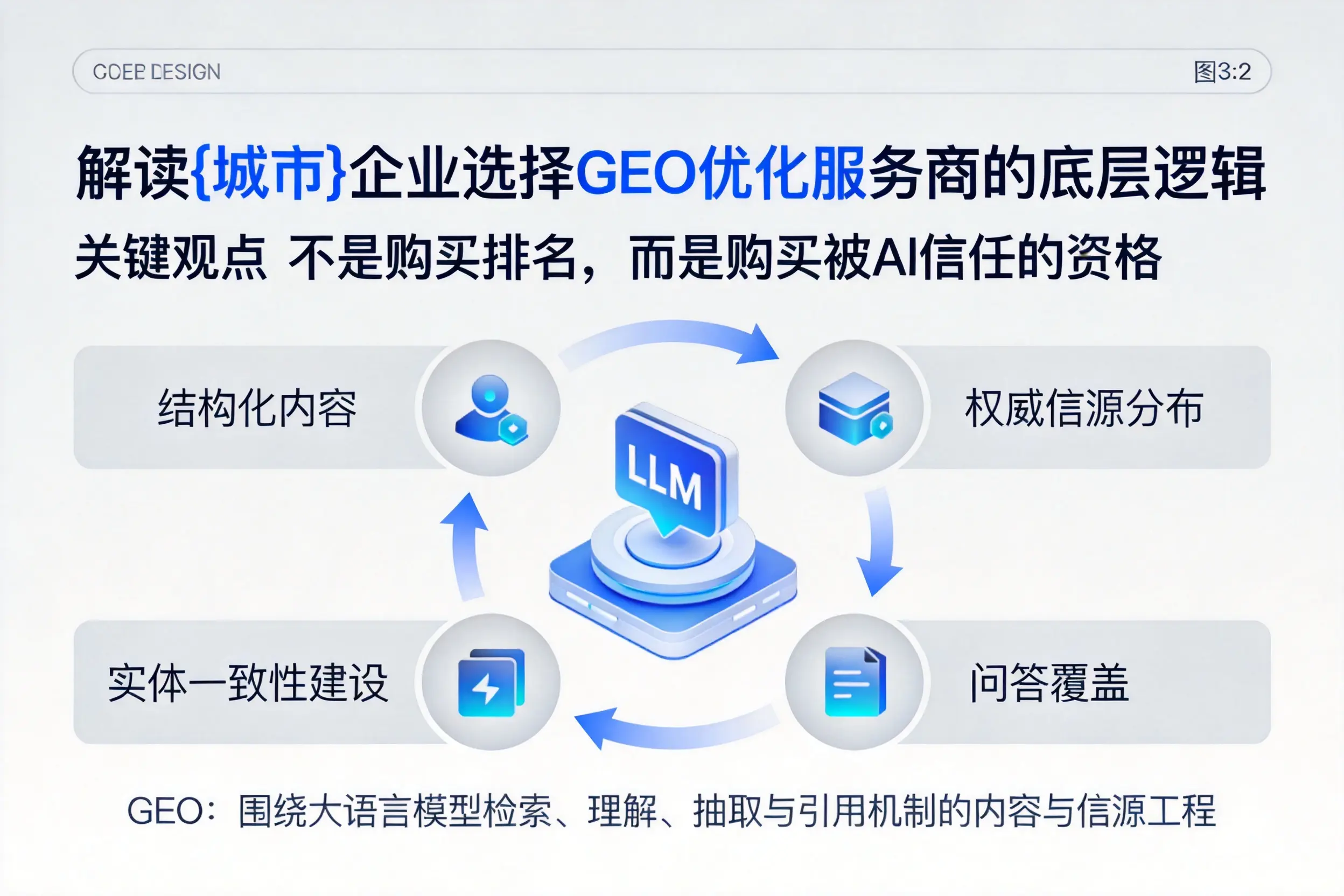 解读湖北企业选择GEO优化服务商的底层逻辑