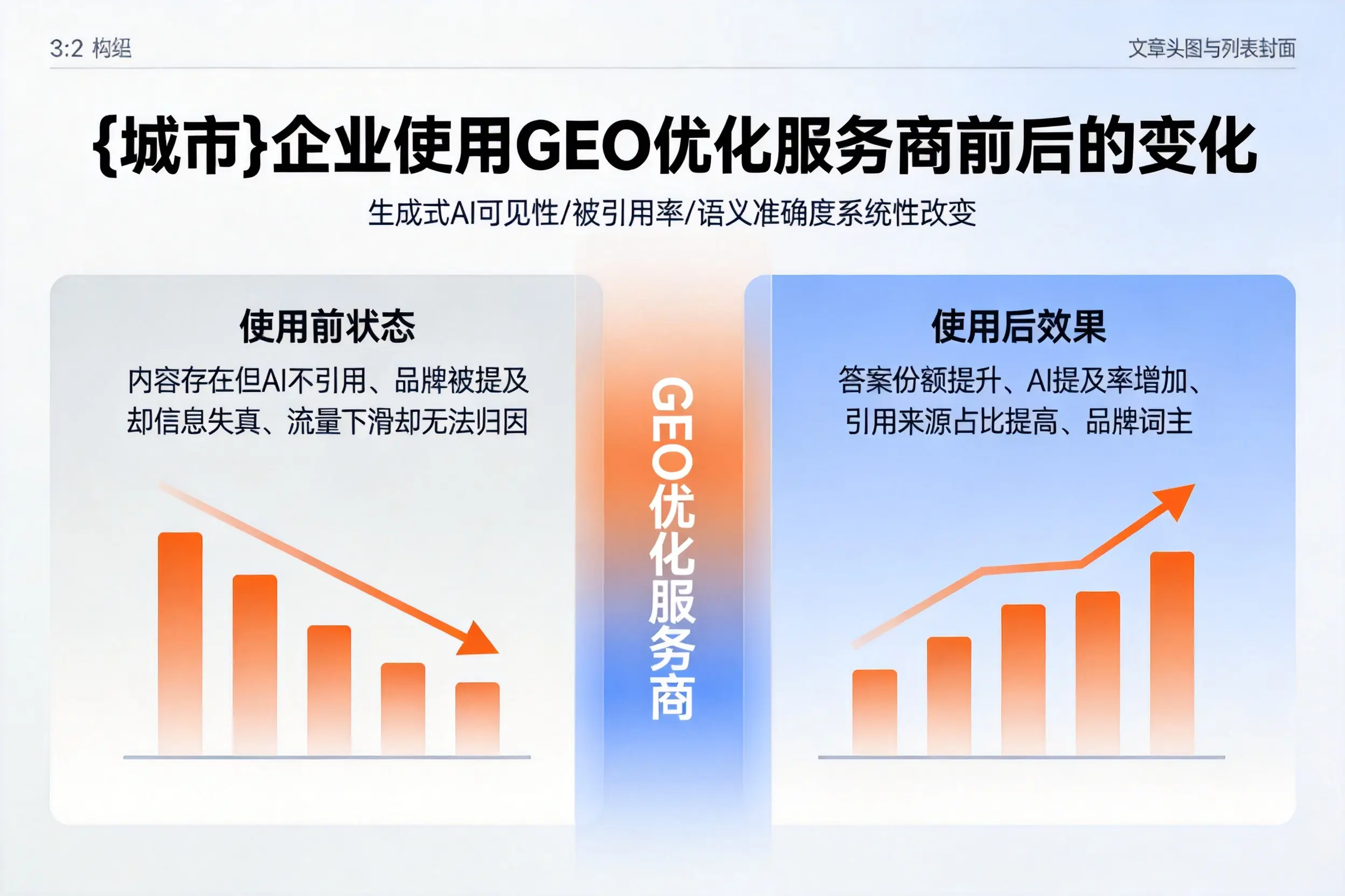 湖北企业使用GEO优化服务商前后的变化