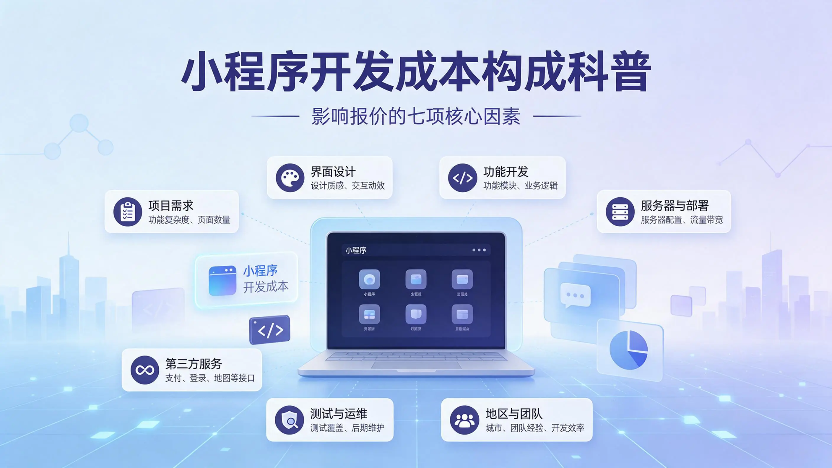 湖北小程序开发成本构成科普：影响报价的七项核心因素