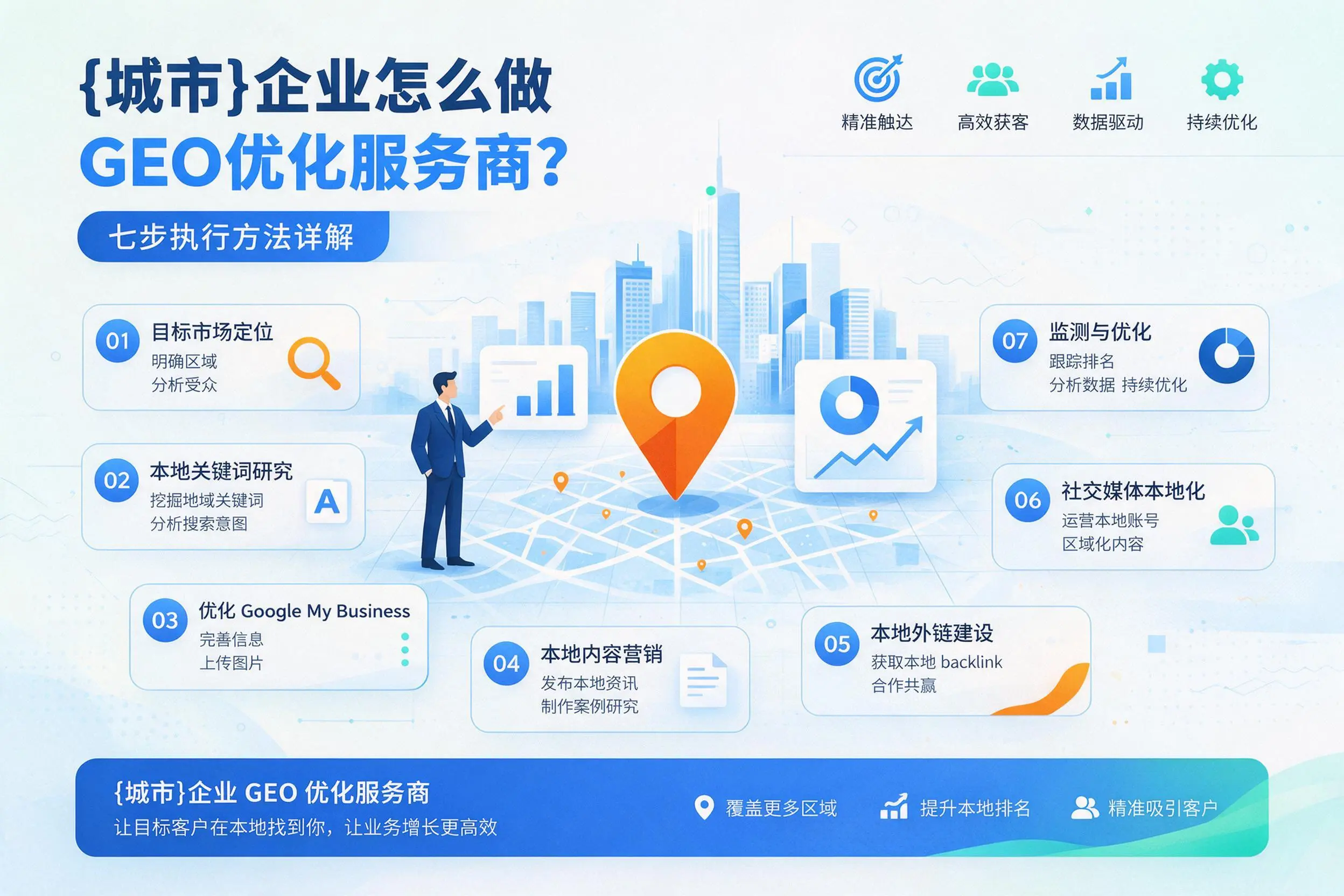 湖北企业怎么做GEO优化服务商？七步执行方法详解