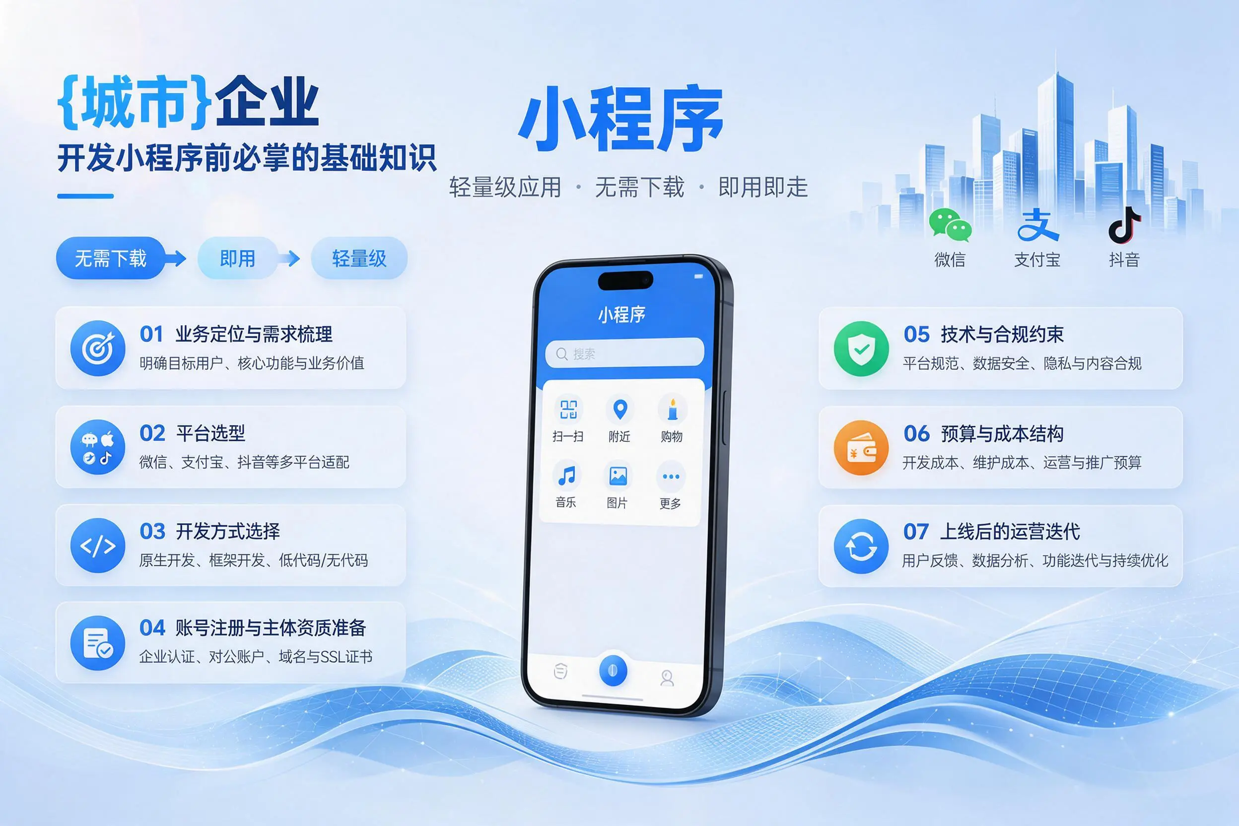 湖北企业开发小程序前必须掌握的基础知识有哪些