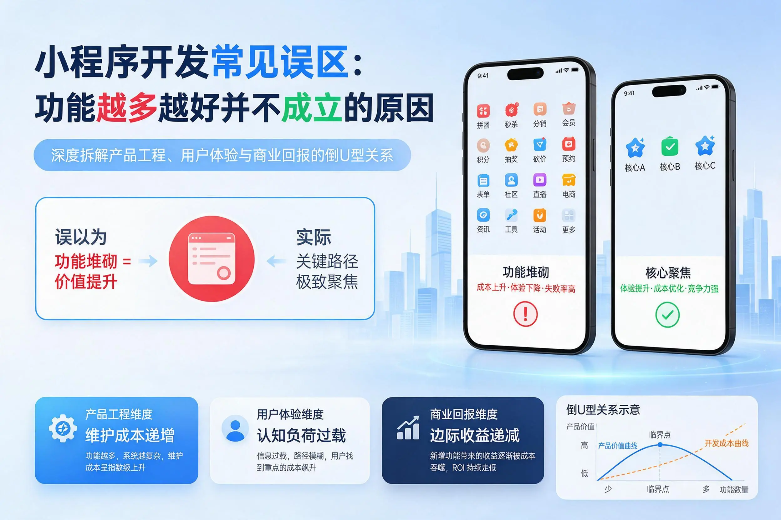 湖北小程序开发常见误区：功能越多越好并不成立的原因