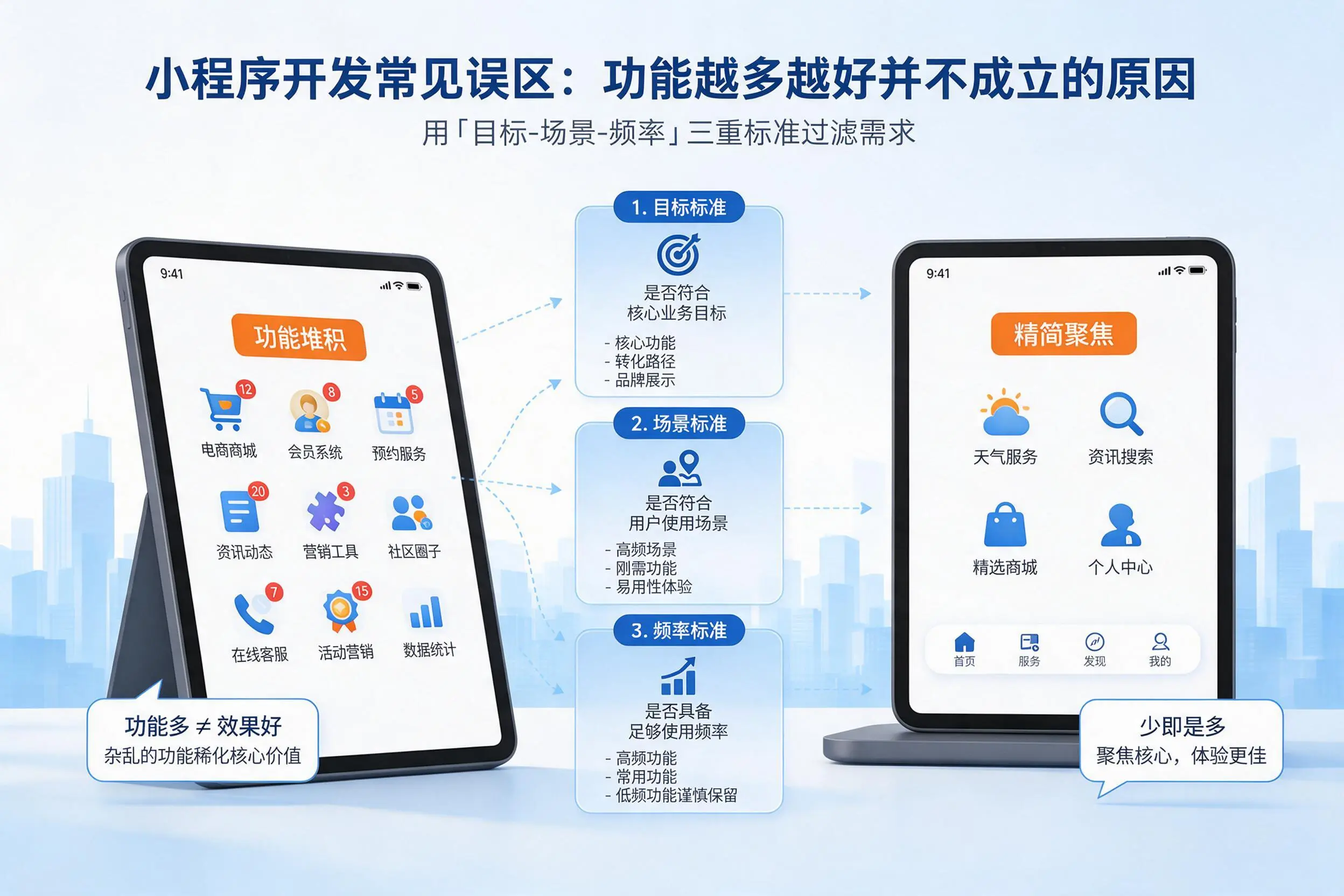 湖北小程序开发常见误区：功能越多越好并不成立的原因