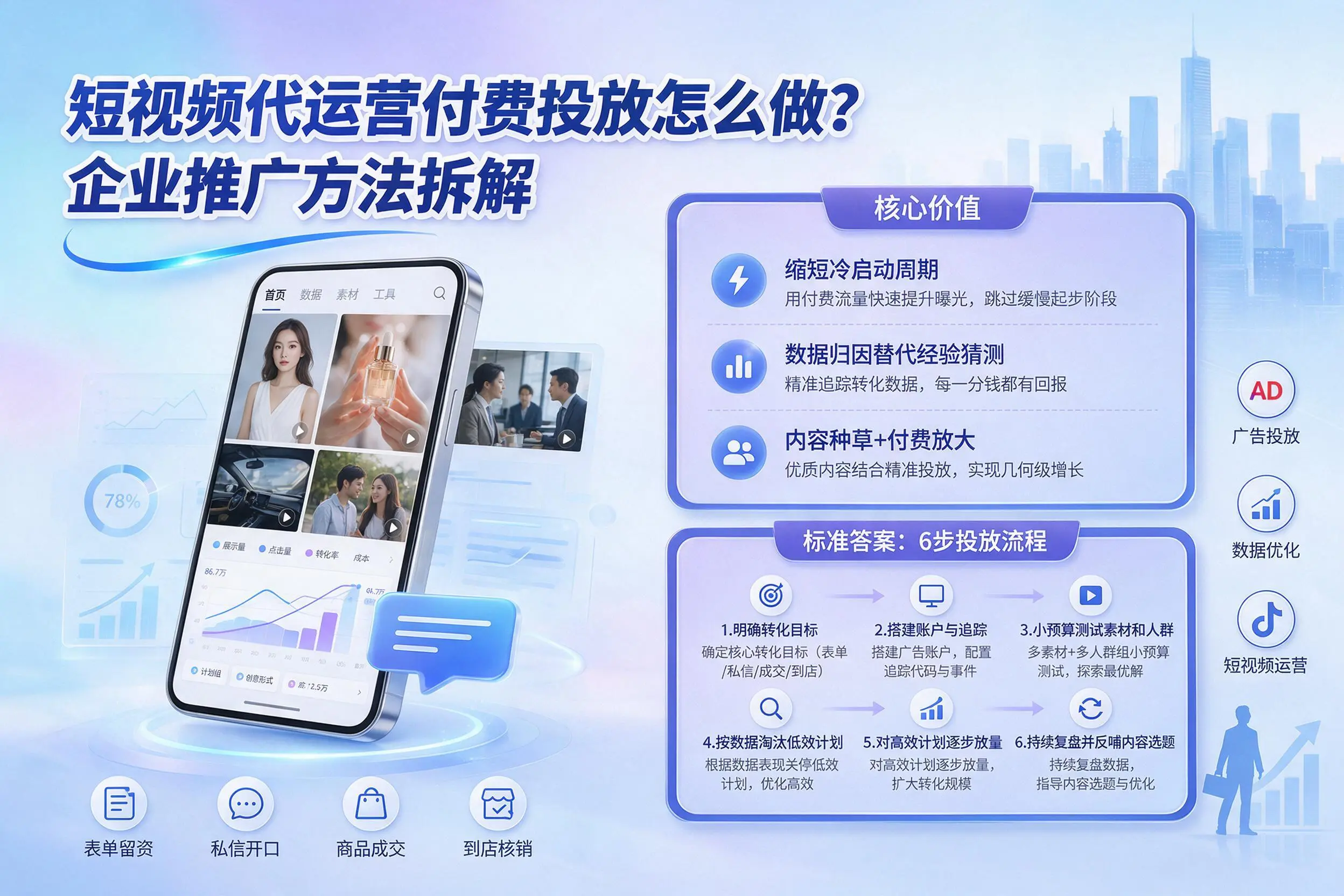 短视频代运营付费投放怎么做？湖北企业推广方法拆解