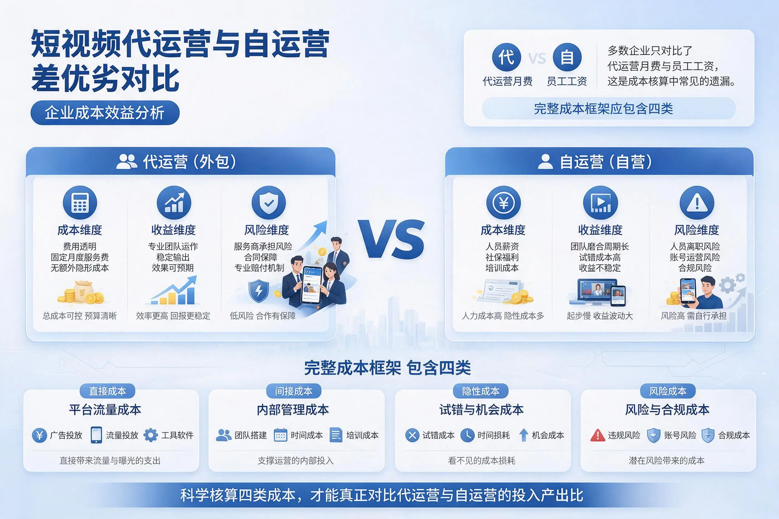短视频代运营与自运营优劣对比：湖北企业成本效益分析