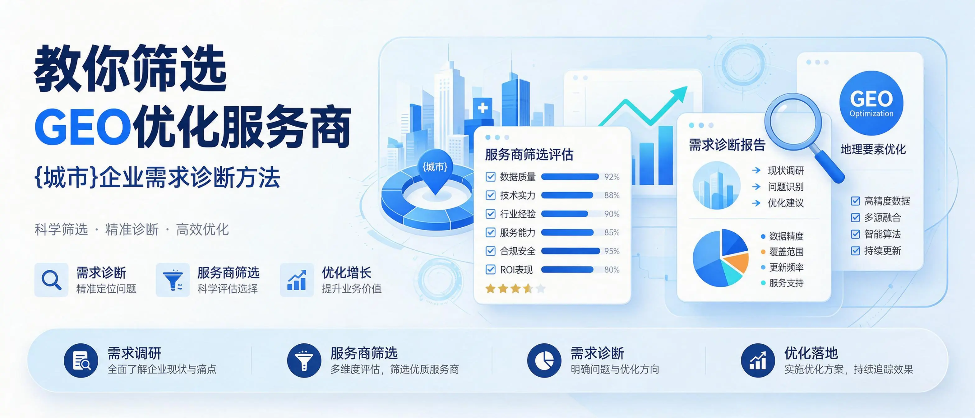 教你筛选GEO优化服务商，湖北企业需求诊断方法