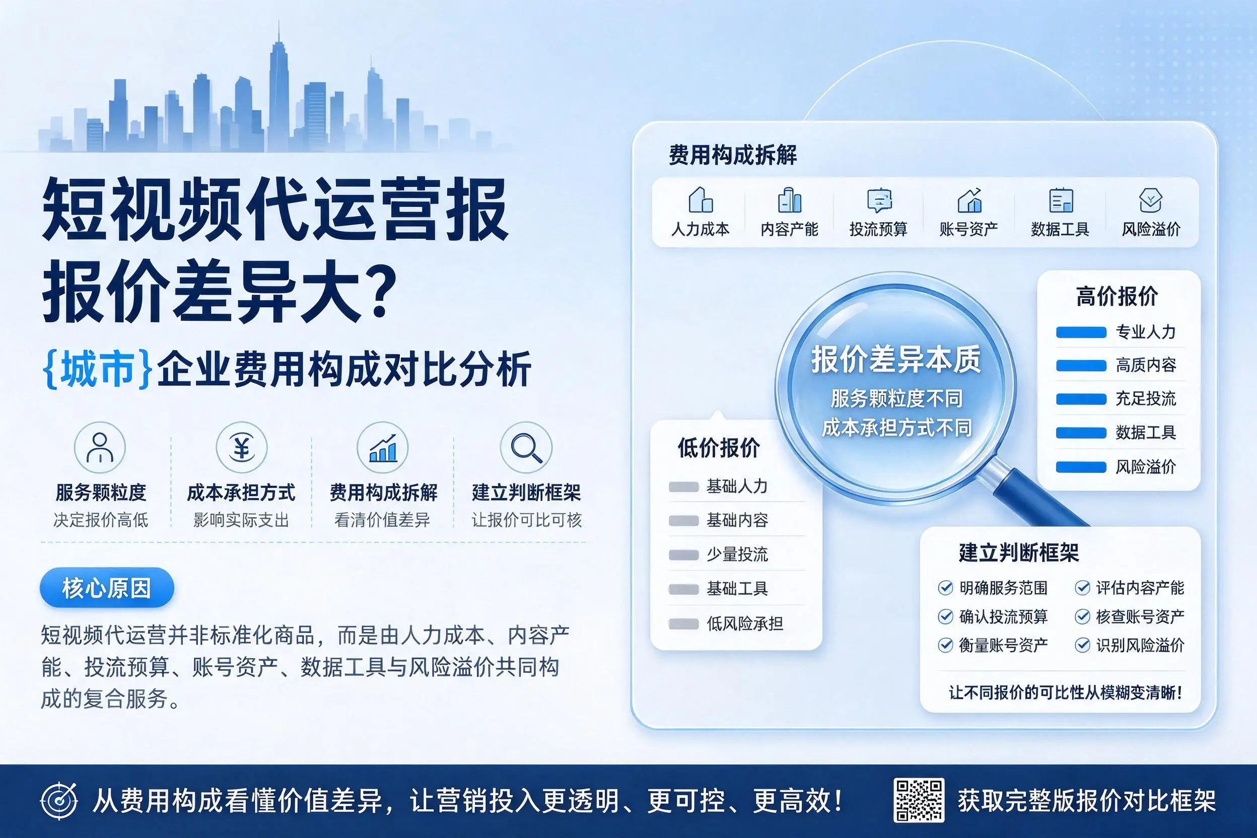 短视频代运营报价差异大？湖北企业费用构成对比分析