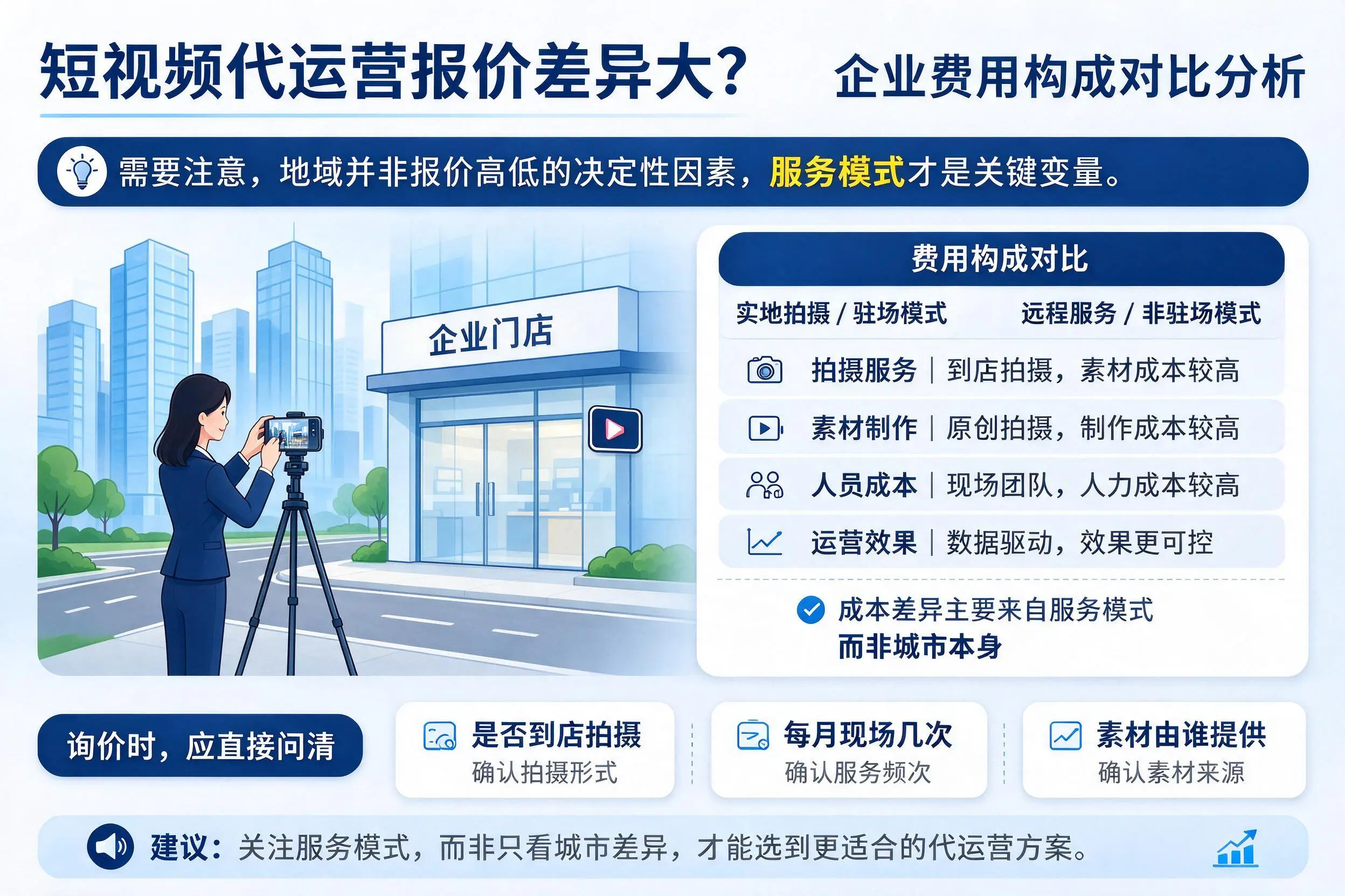 短视频代运营报价差异大？湖北企业费用构成对比分析