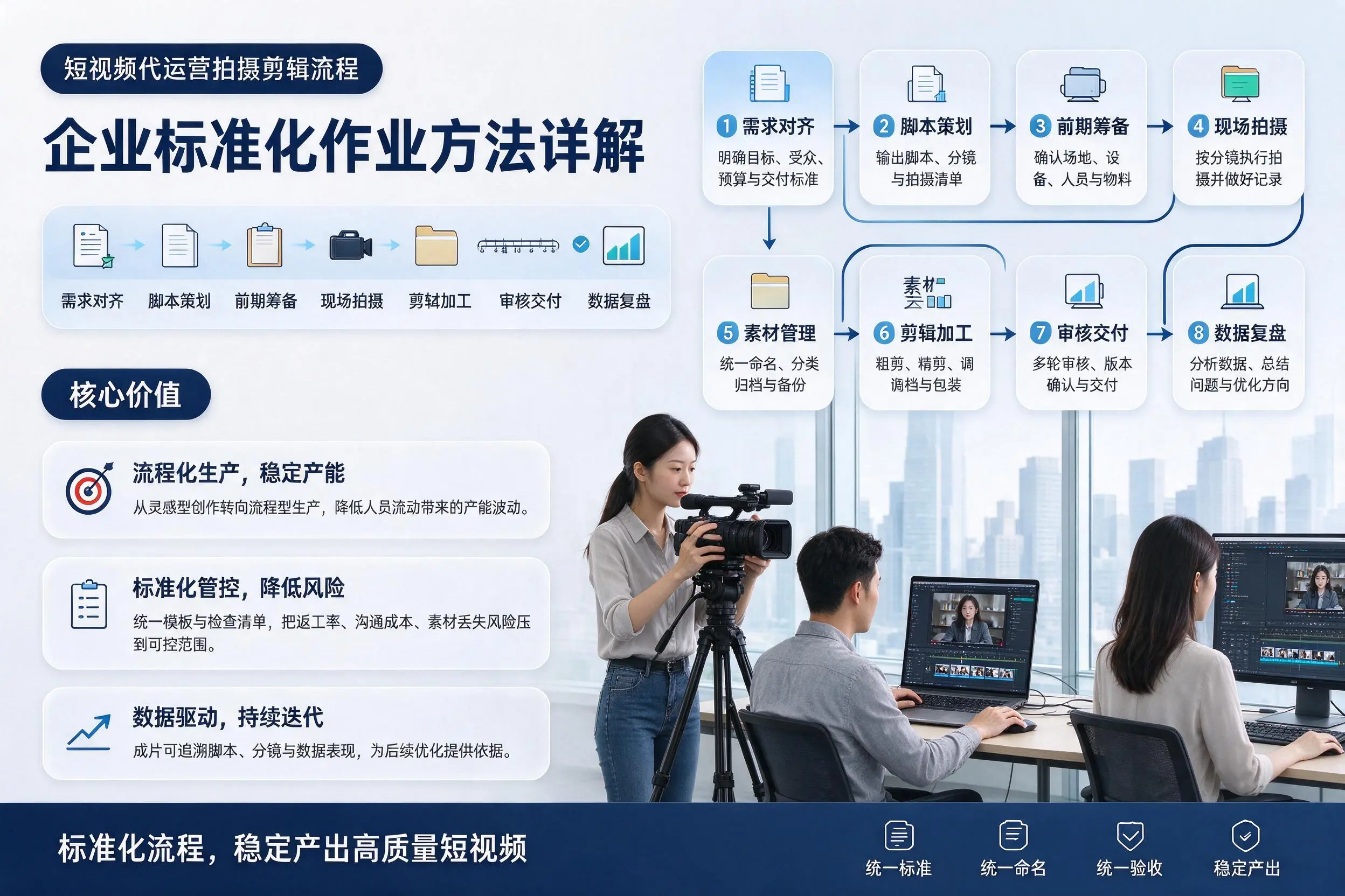短视频代运营拍摄剪辑流程：湖北企业标准化作业方法详解