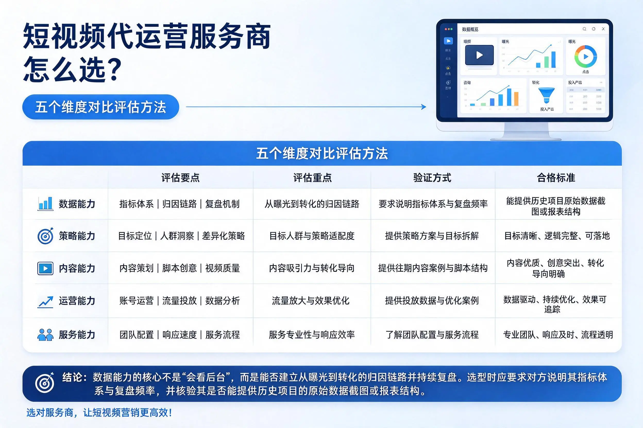 湖北短视频代运营服务商怎么选?五个维度对比评估方法