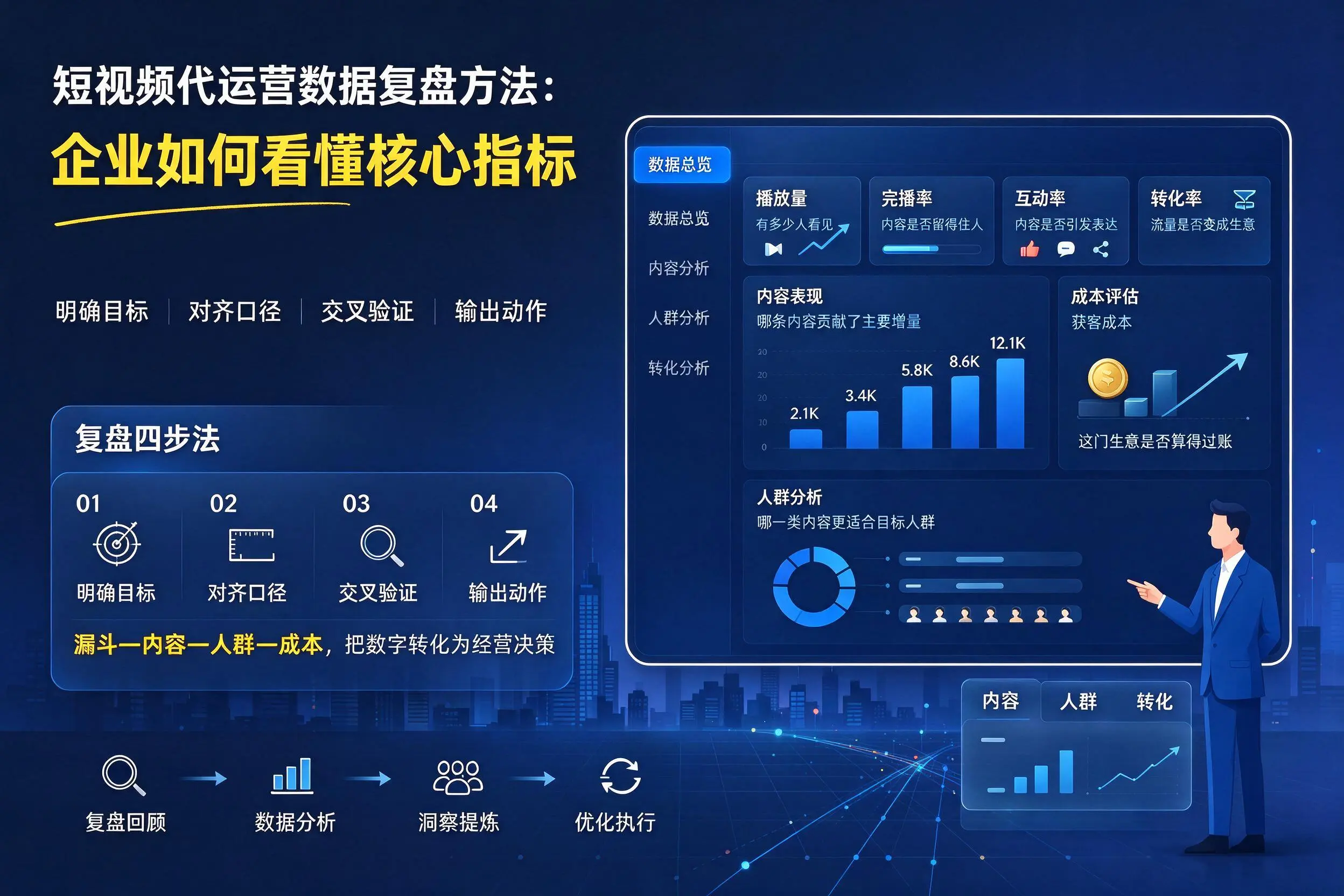 短视频代运营数据复盘方法:湖北企业如何看懂核心指标