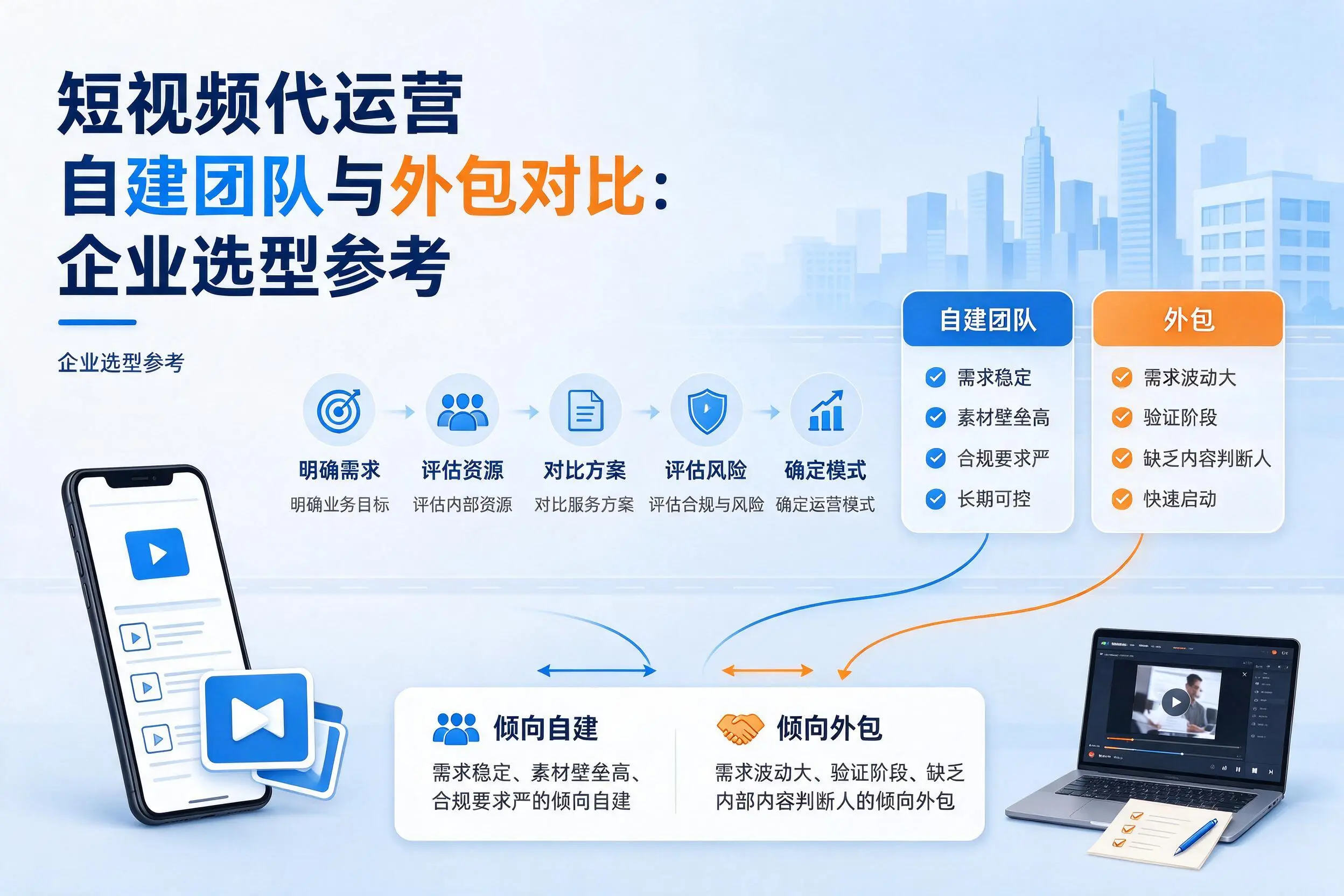 短视频代运营自建团队与外包对比：湖北企业选型参考