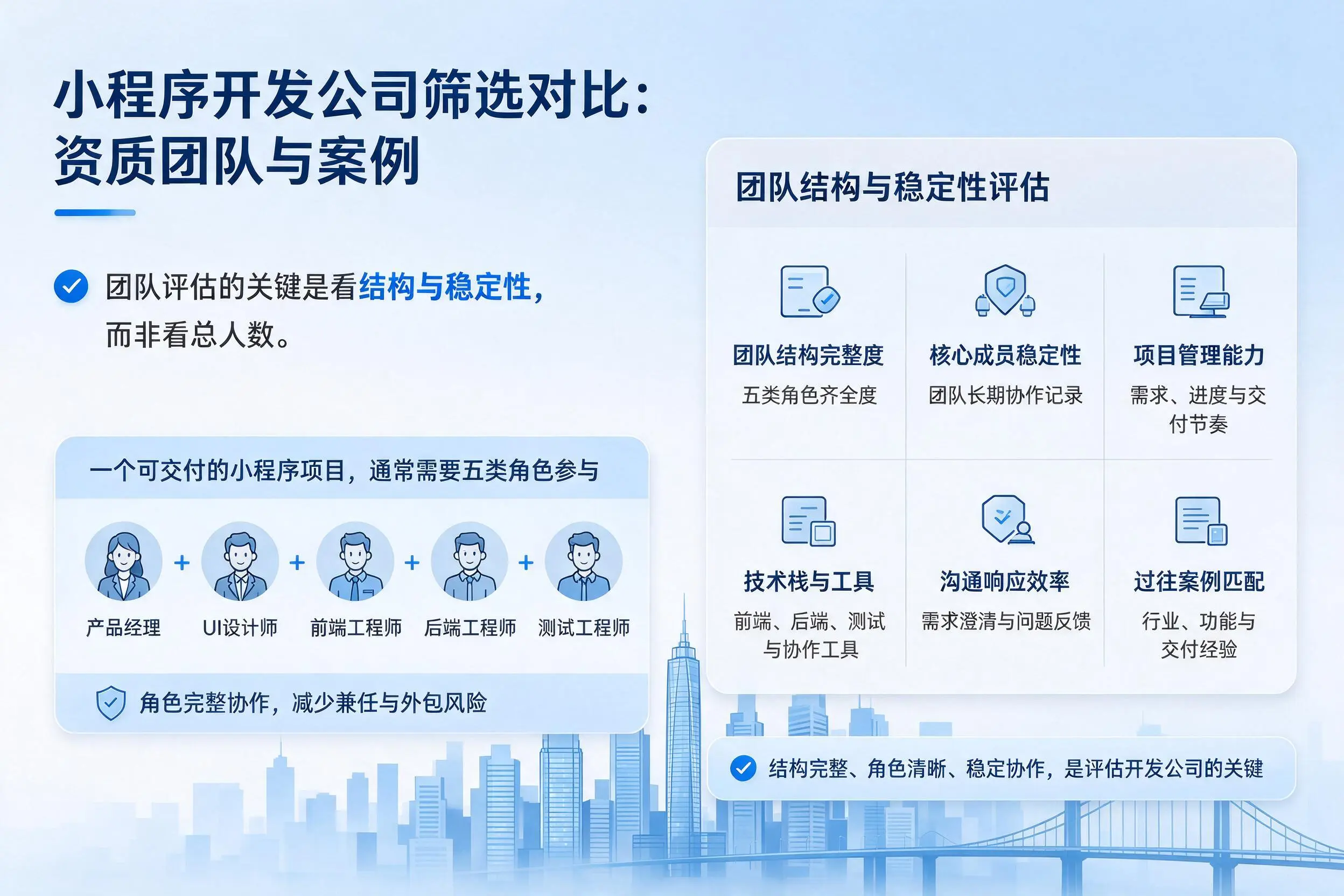 湖北小程序开发公司筛选对比：资质团队与案例
