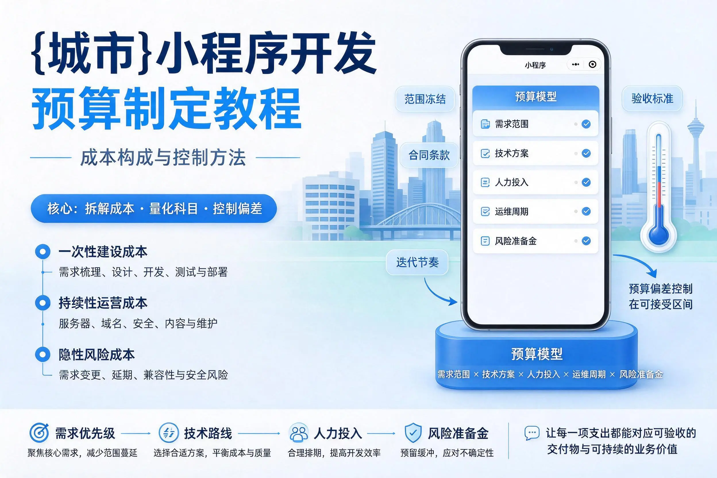 湖北小程序开发预算制定教程：成本构成与控制方法