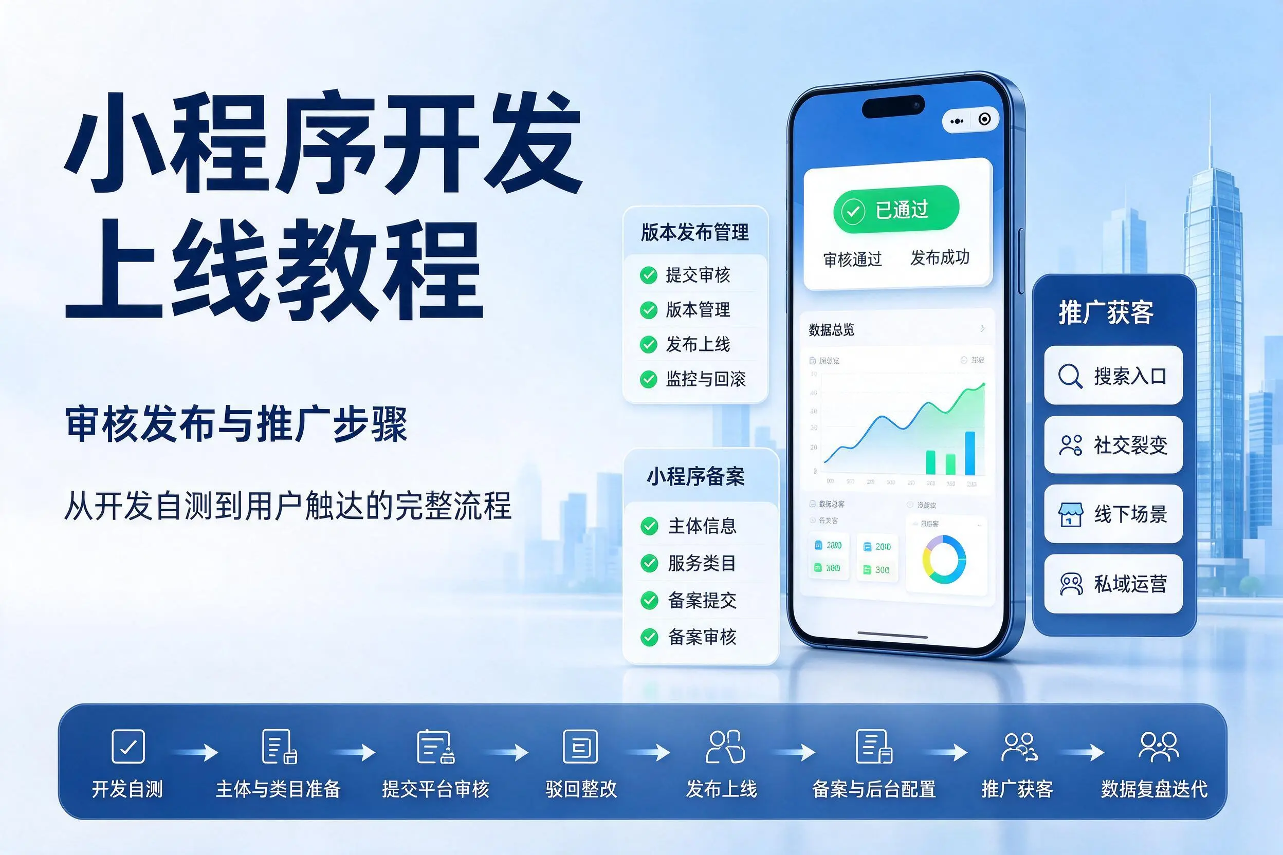 湖北小程序开发上线教程：审核发布与推广步骤