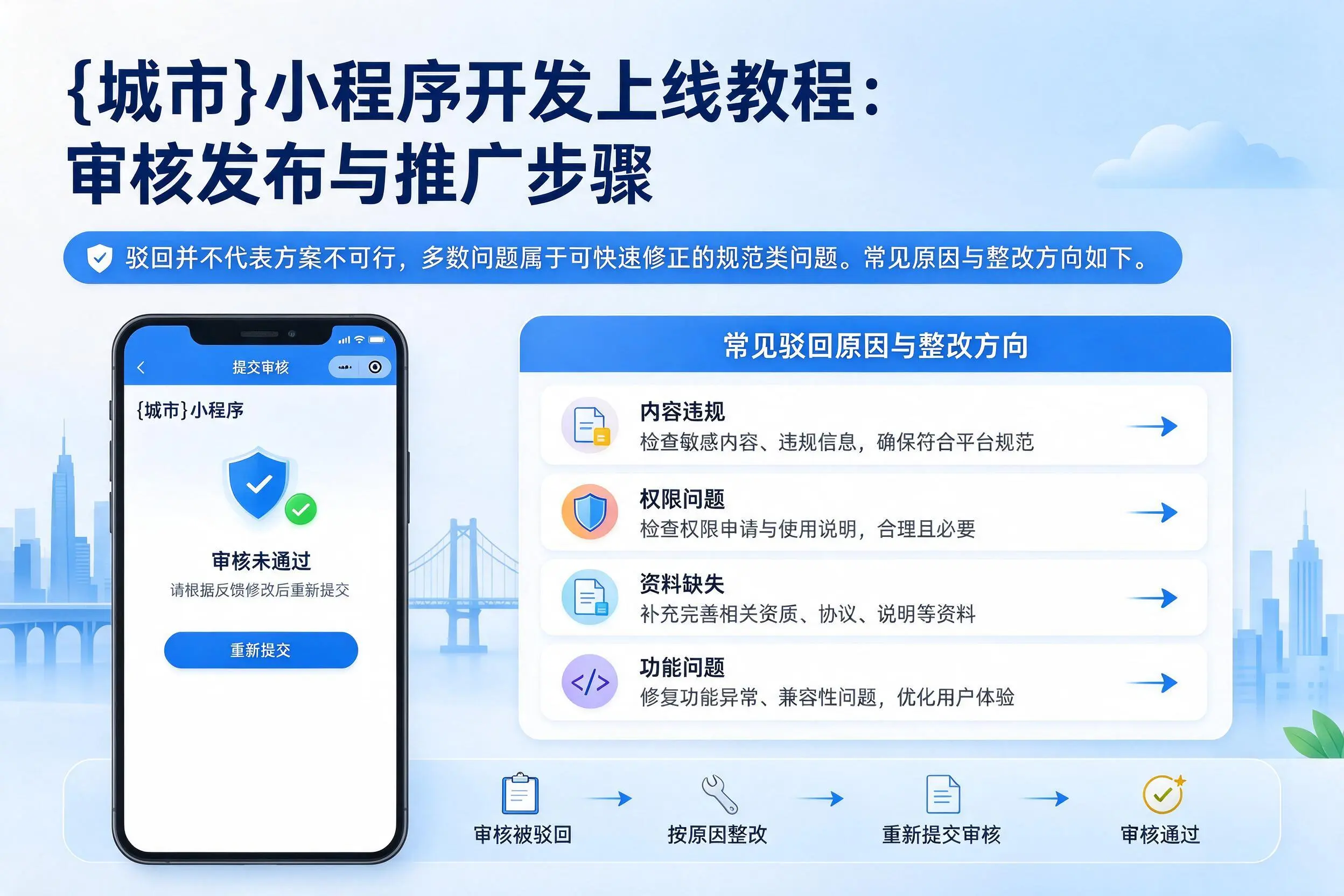 湖北小程序开发上线教程：审核发布与推广步骤