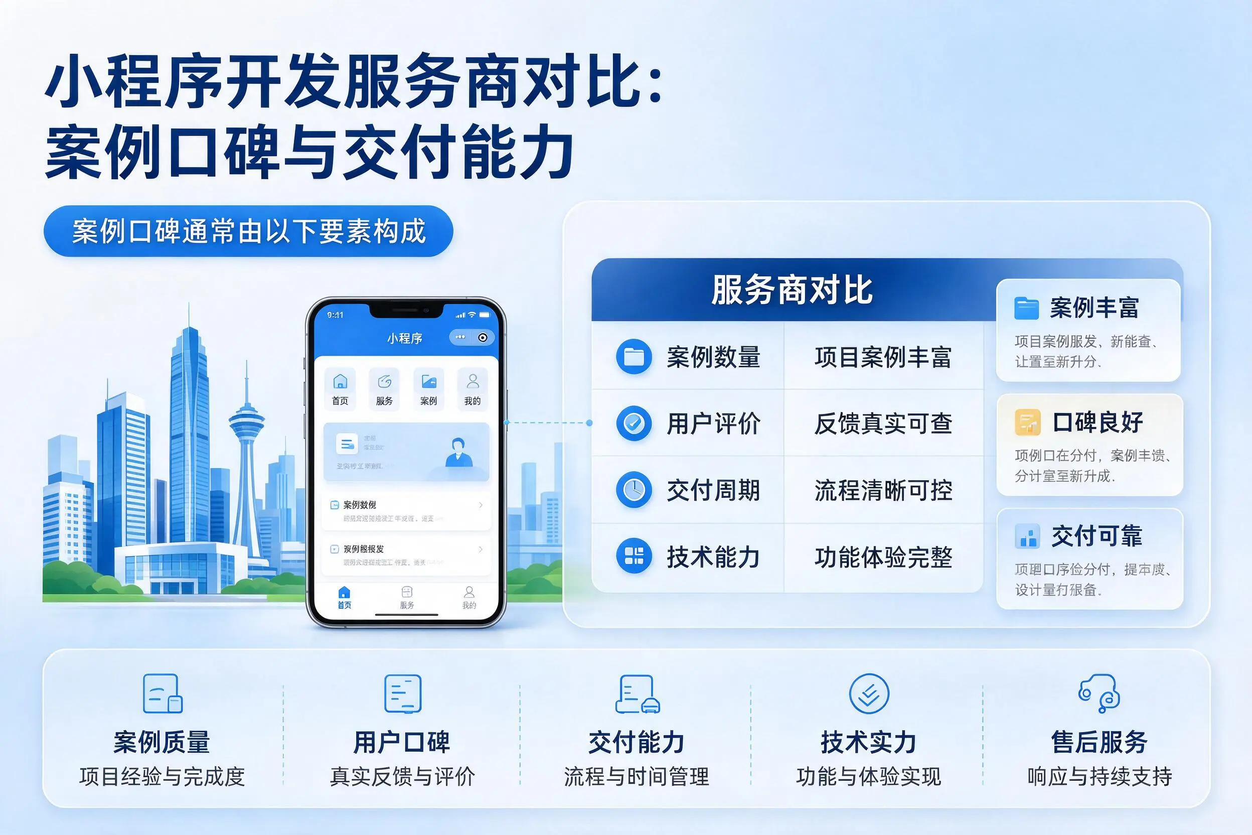 湖北小程序开发服务商对比：案例口碑与交付能力