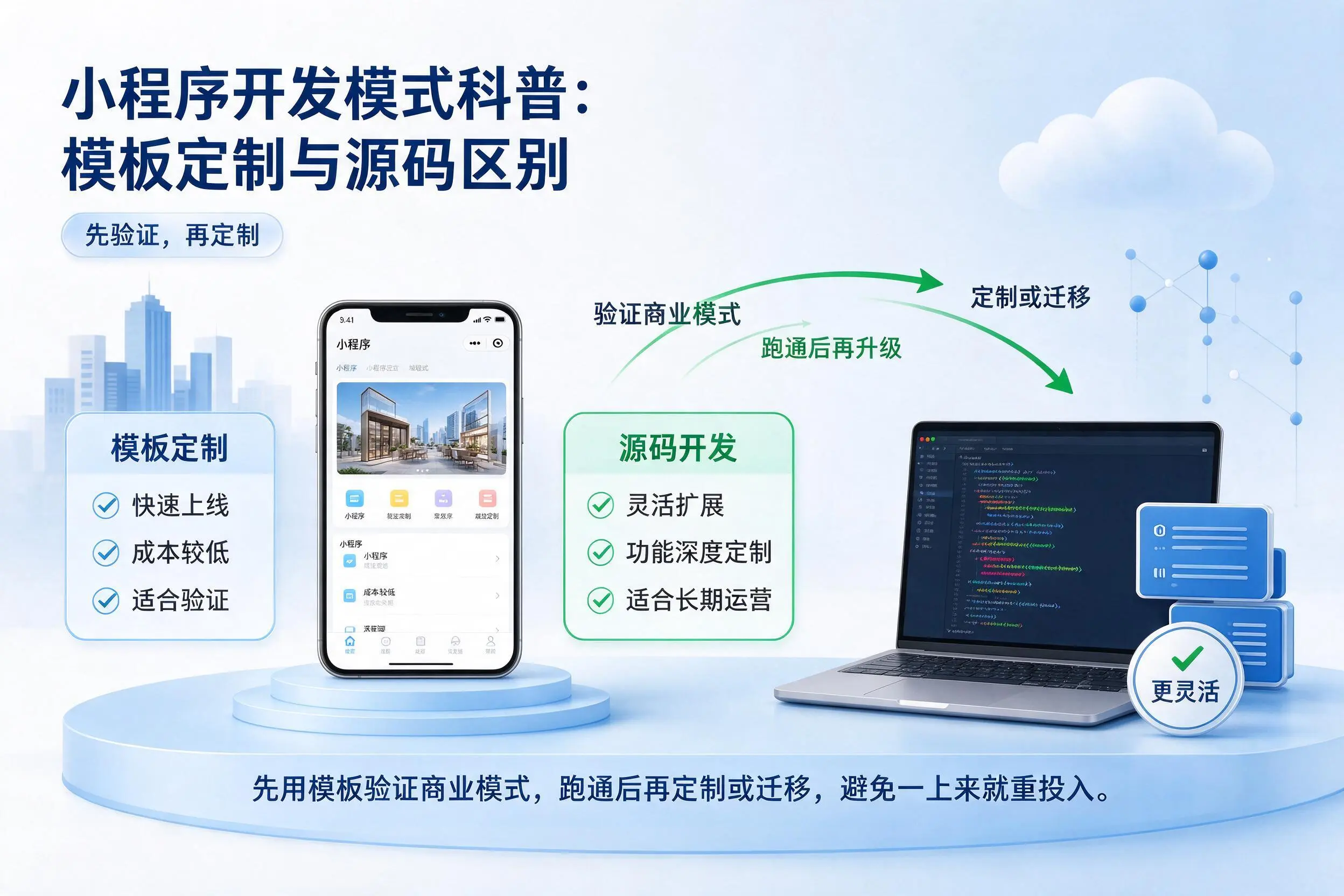 湖北小程序开发模式科普：模板定制与源码区别