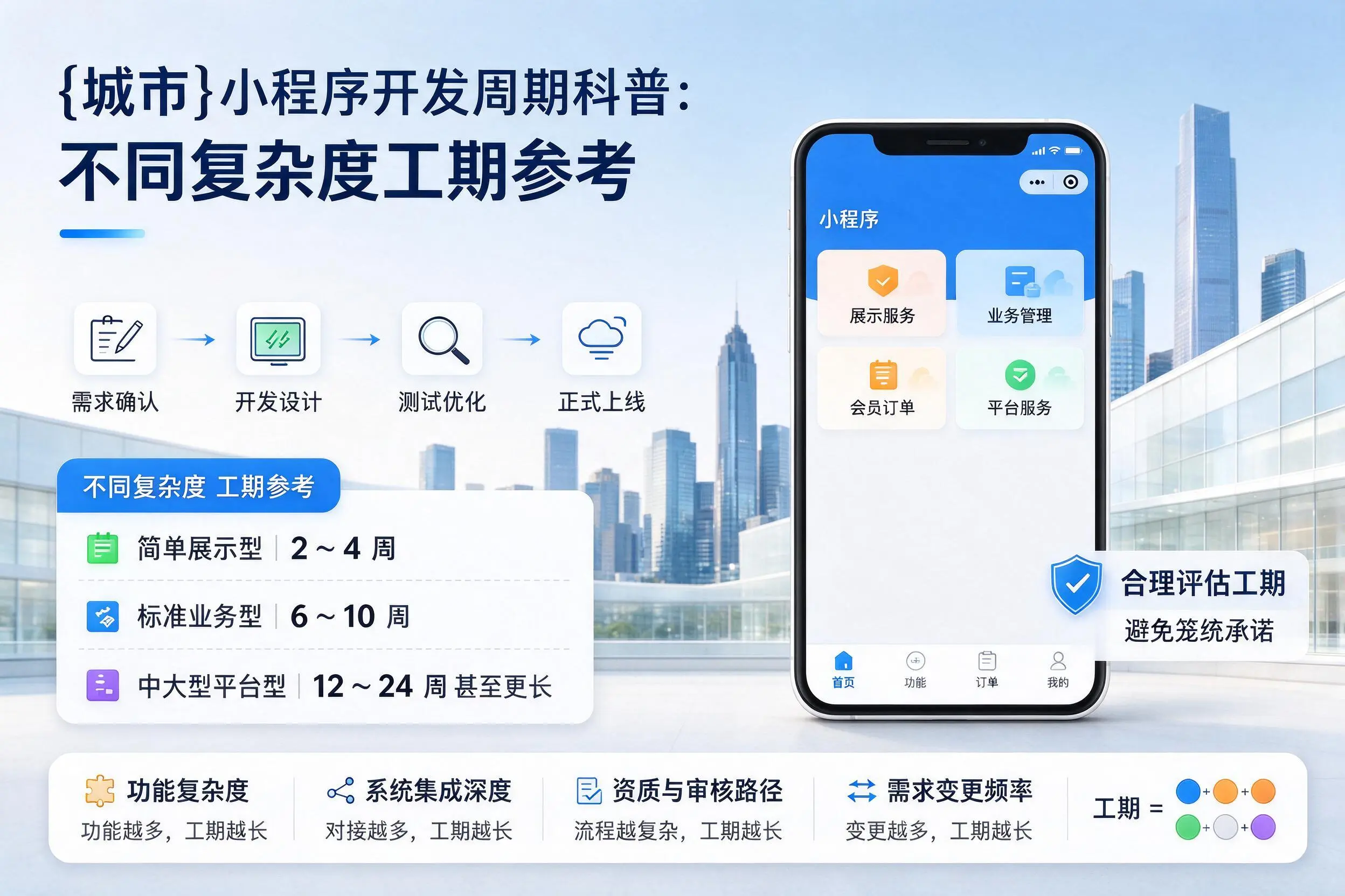 湖北小程序开发周期科普：不同复杂度工期参考