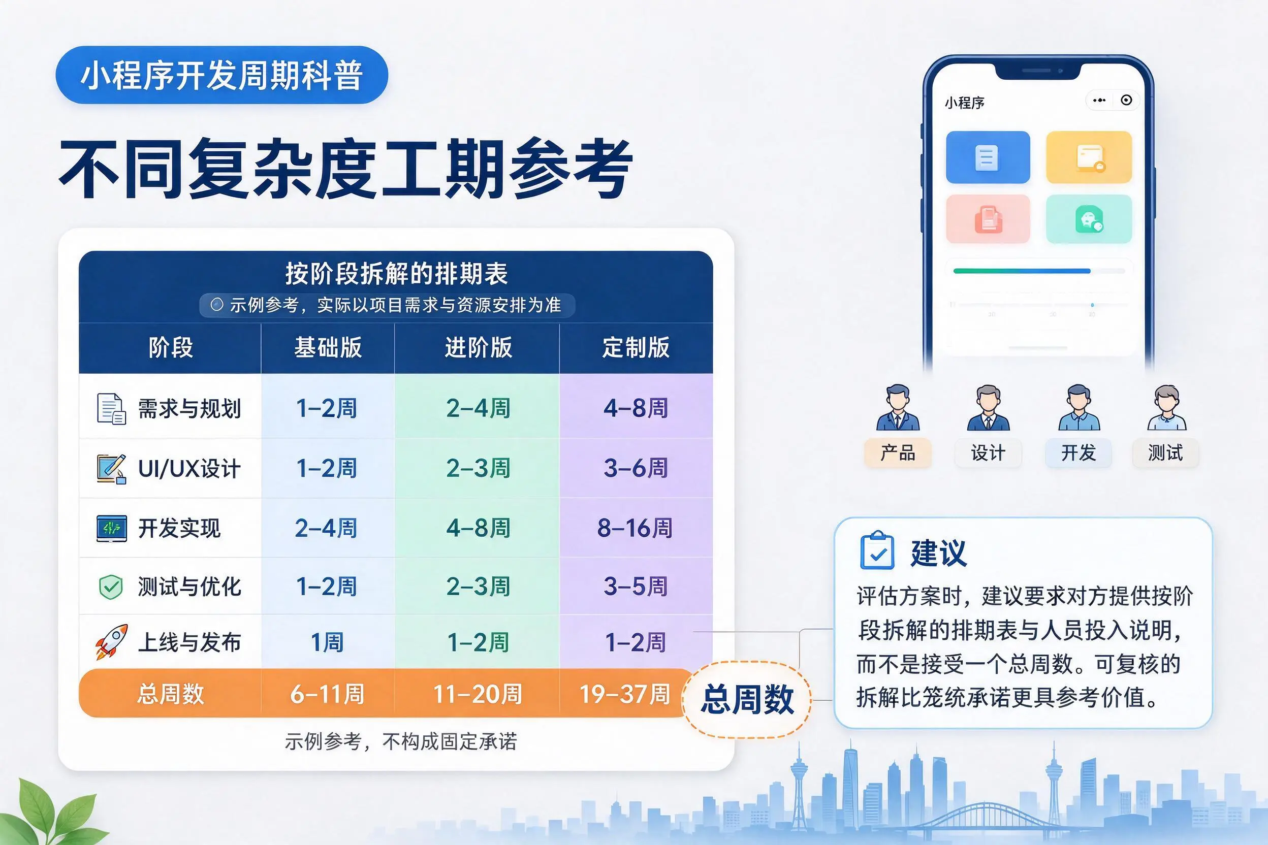 湖北小程序开发周期科普：不同复杂度工期参考