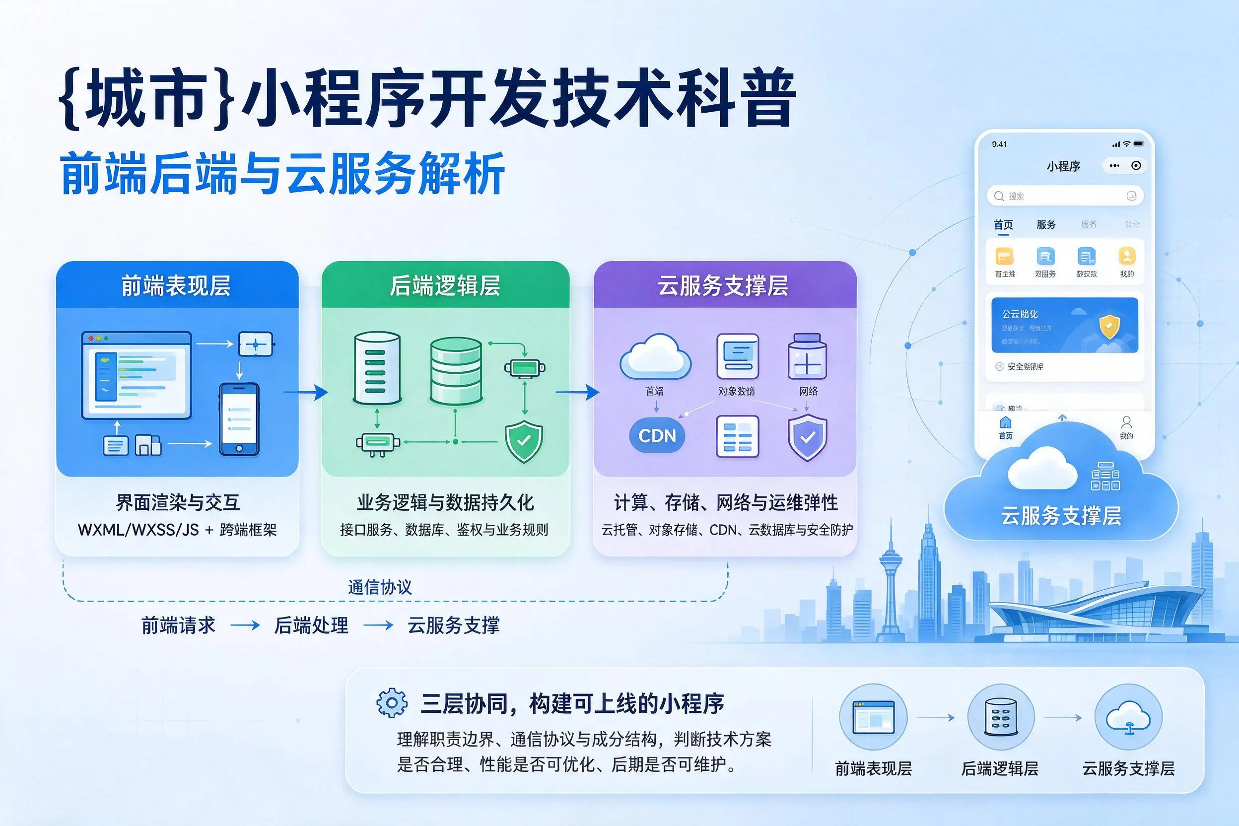 湖北小程序开发技术科普：前端后端与云服务解析