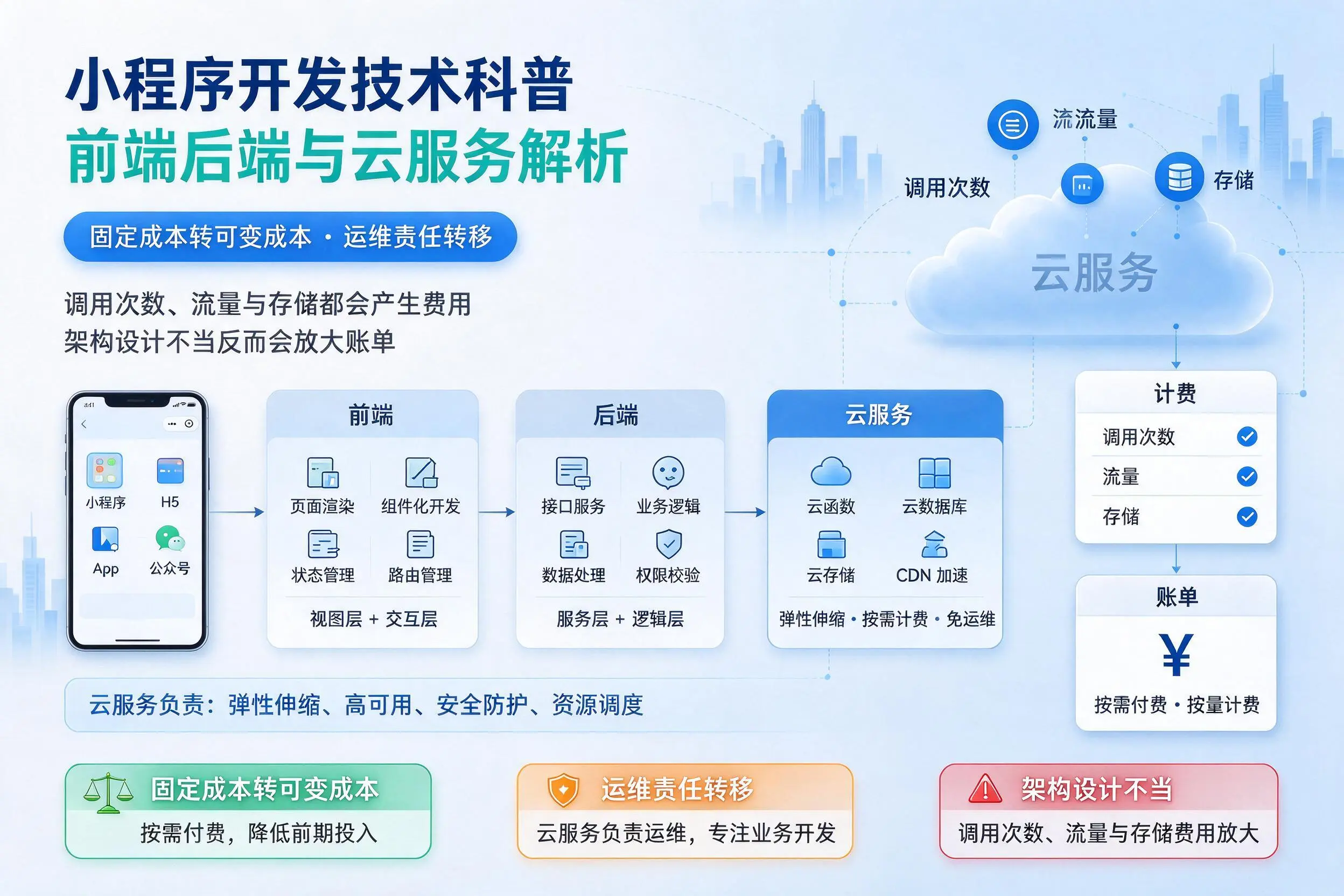 湖北小程序开发技术科普：前端后端与云服务解析