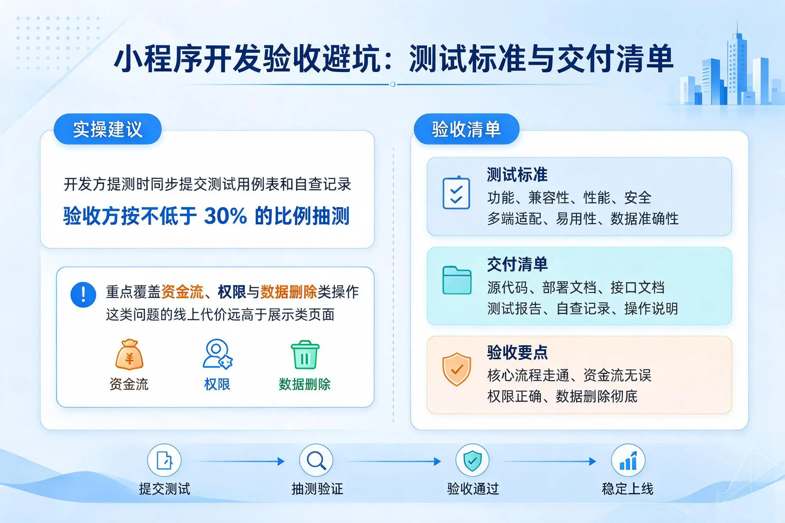 湖北小程序开发验收避坑：测试标准与交付清单
