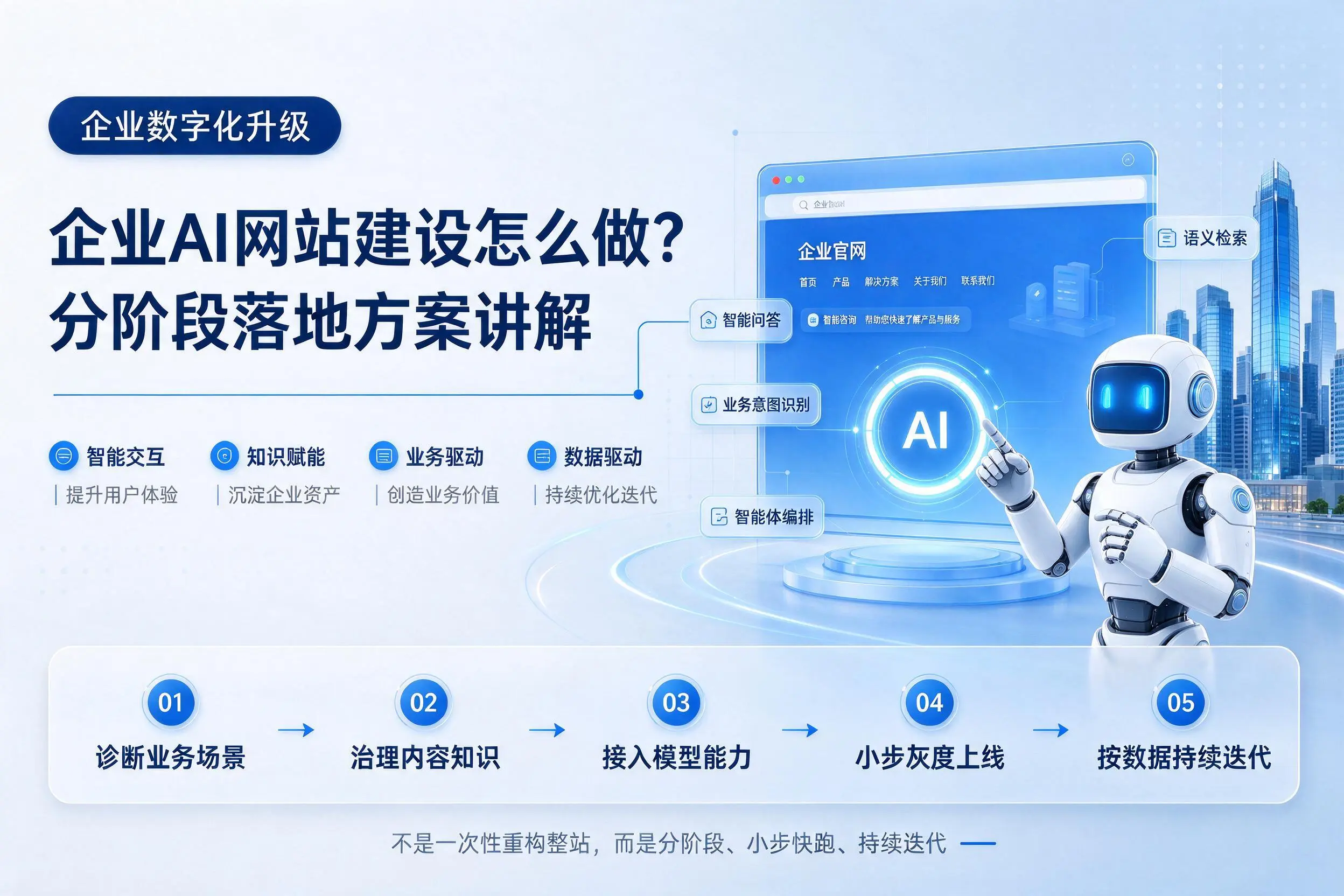 湖北企业AI网站建设怎么做？分阶段落地方案讲解