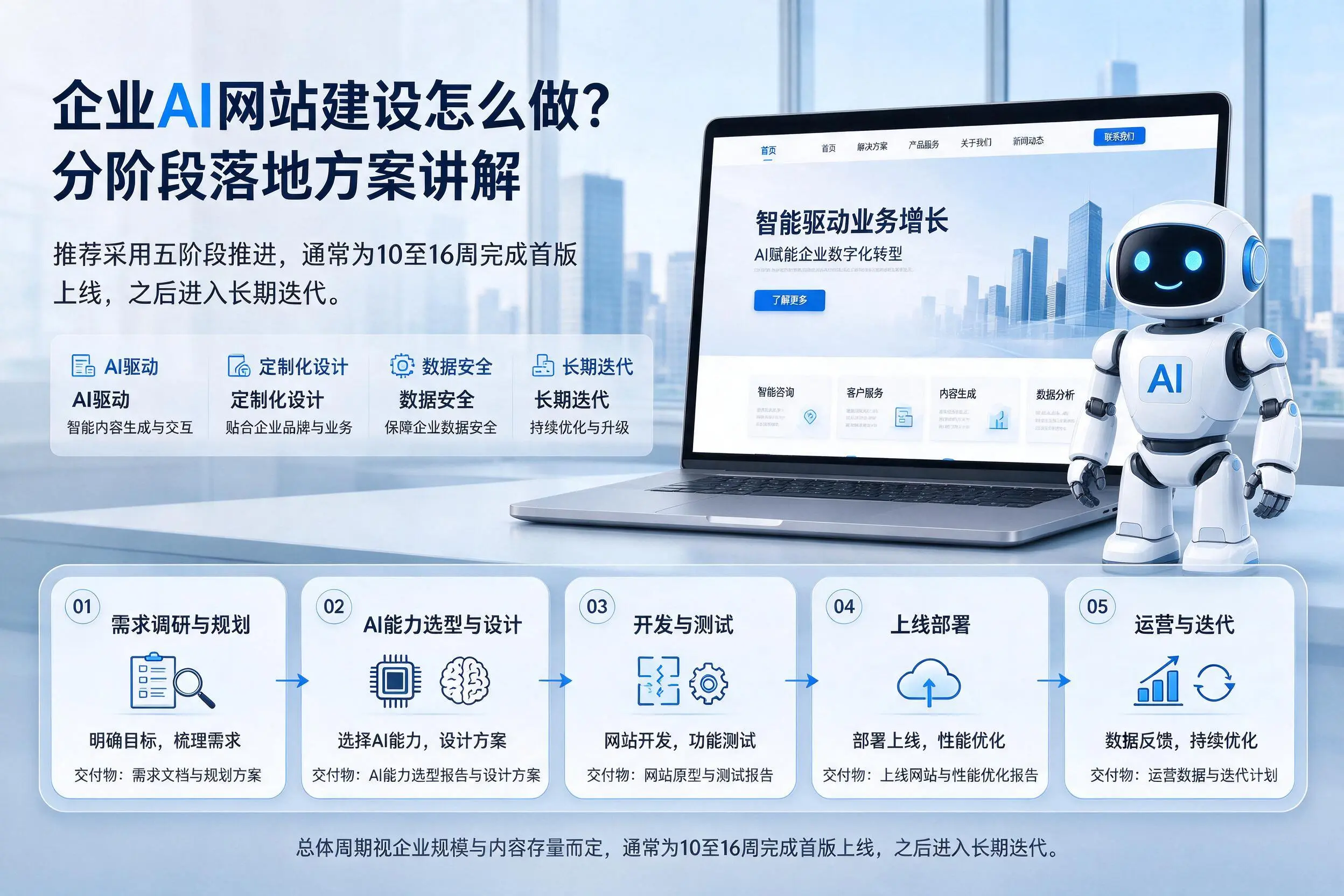 湖北企业AI网站建设怎么做？分阶段落地方案讲解