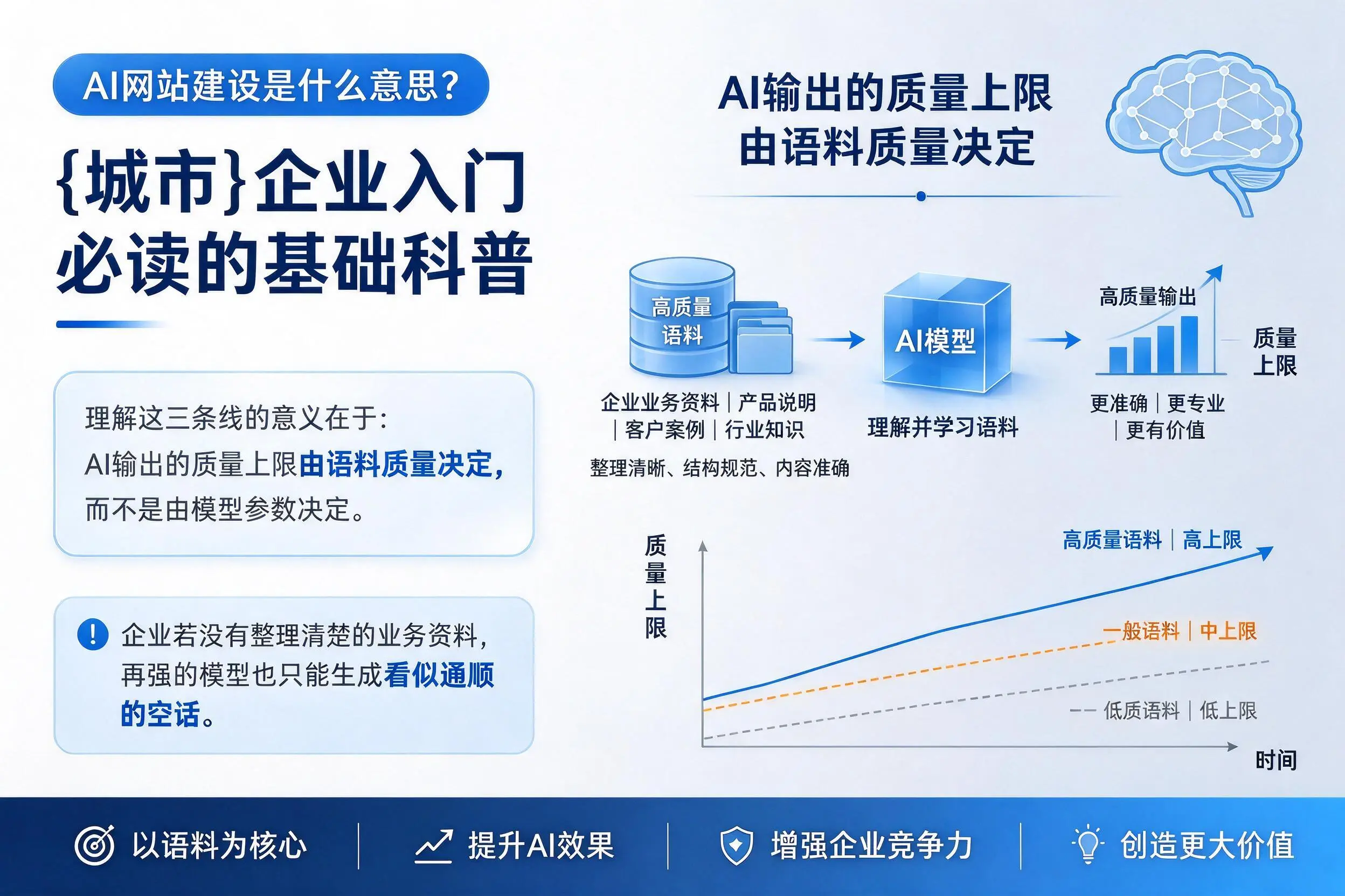 AI网站建设是什么意思？湖北企业入门必读的基础科普