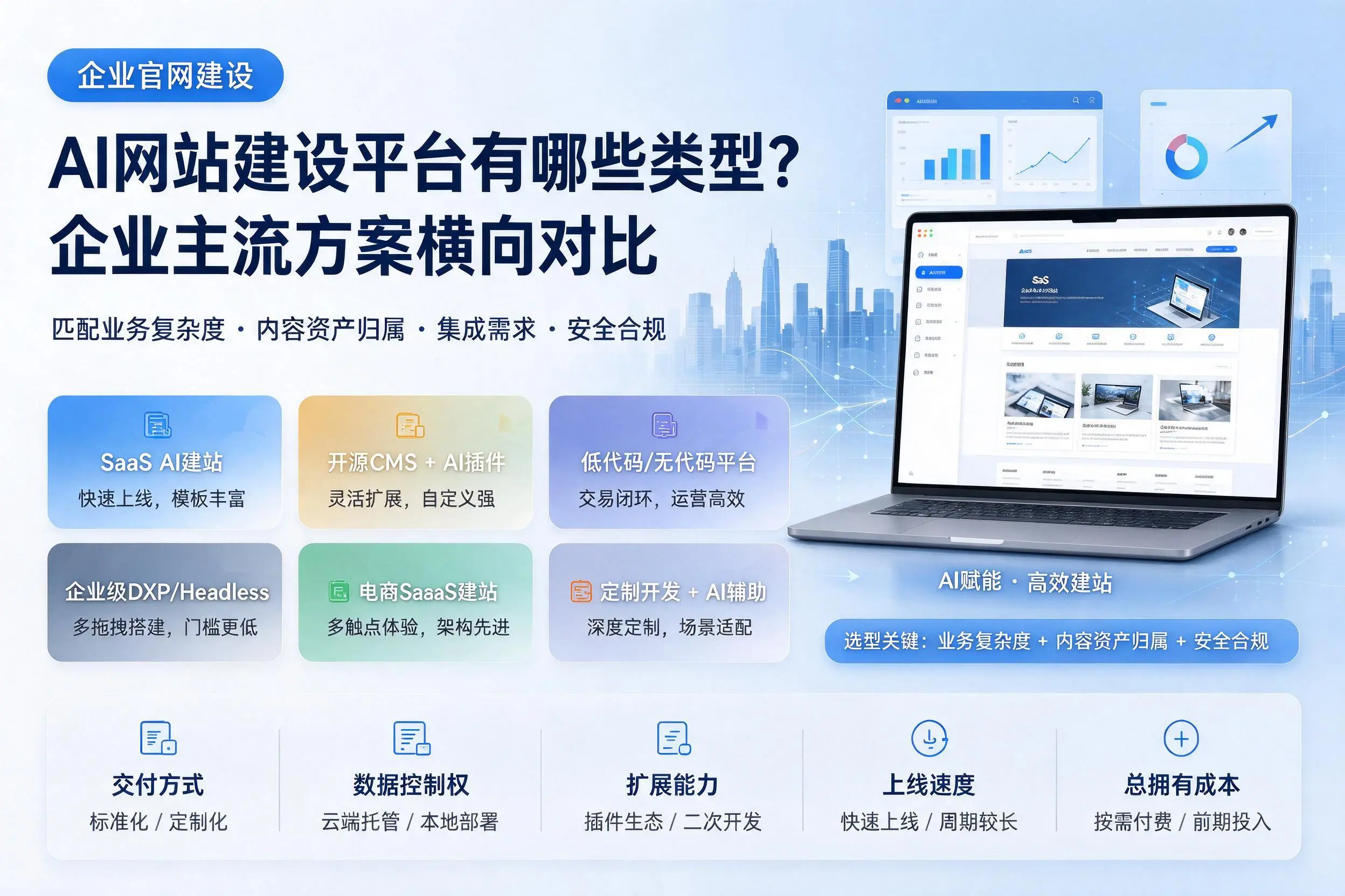 AI网站建设平台有哪些类型？湖北企业主流方案横向对比