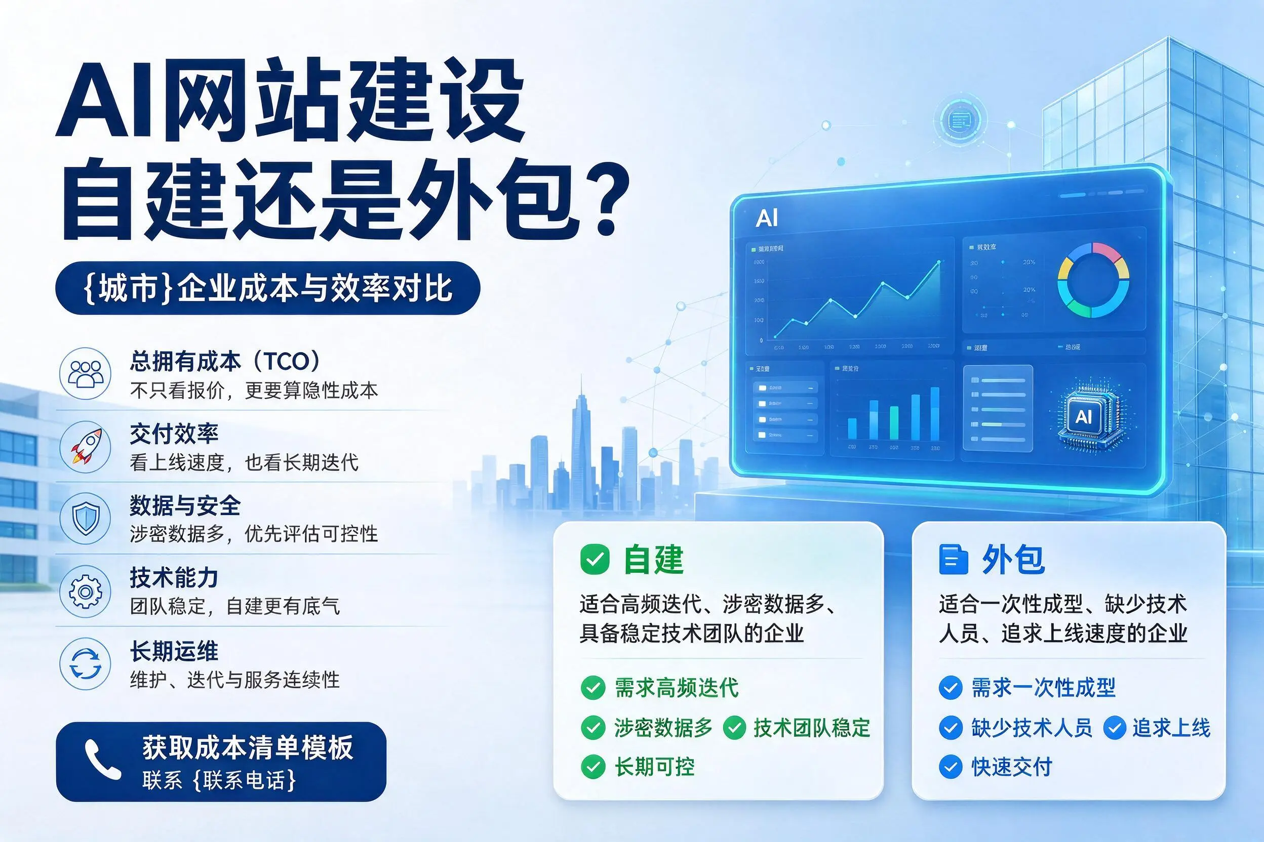 AI网站建设自建还是外包?湖北企业成本与效率对比