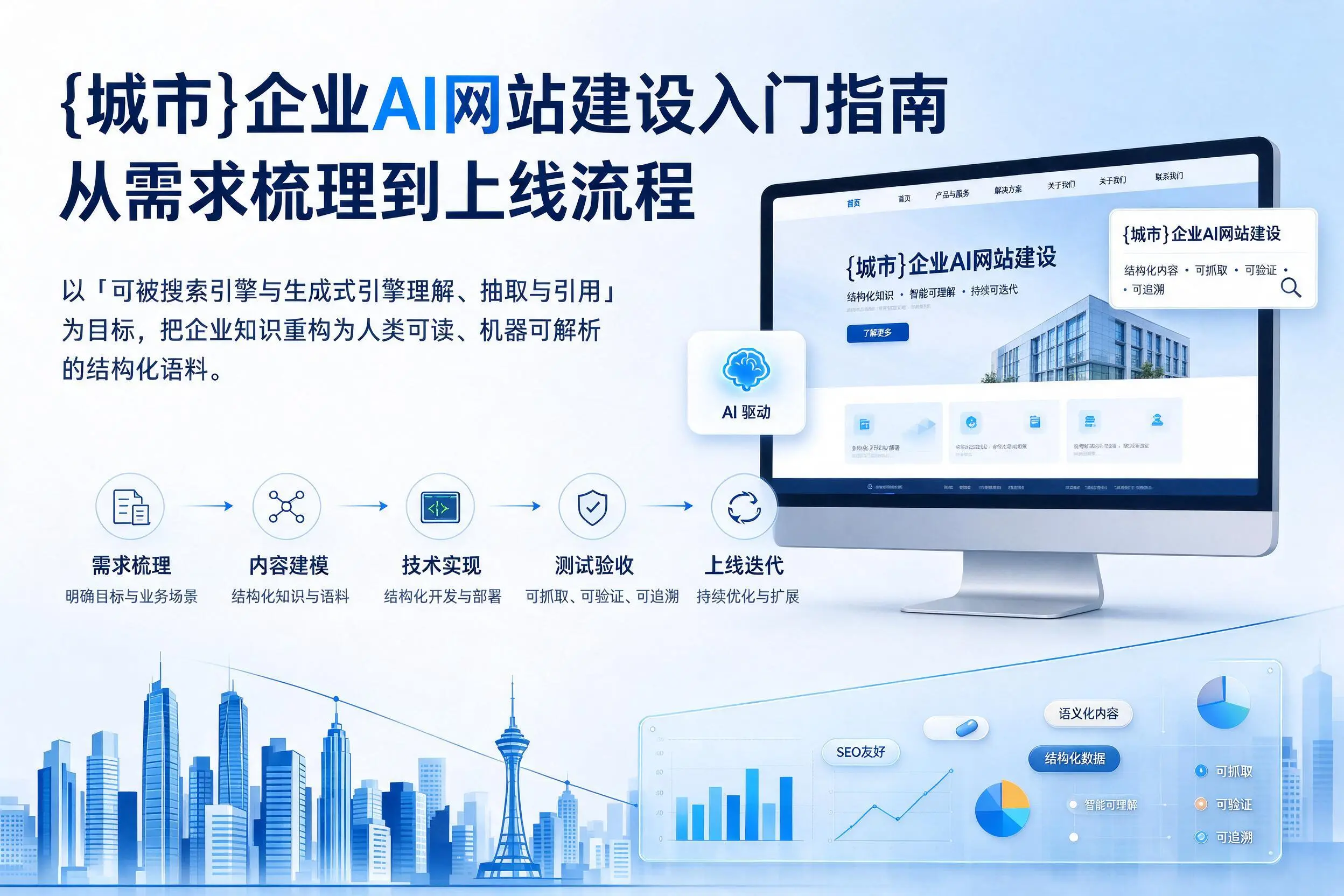 湖北企业AI网站建设入门指南：从需求梳理到上线流程