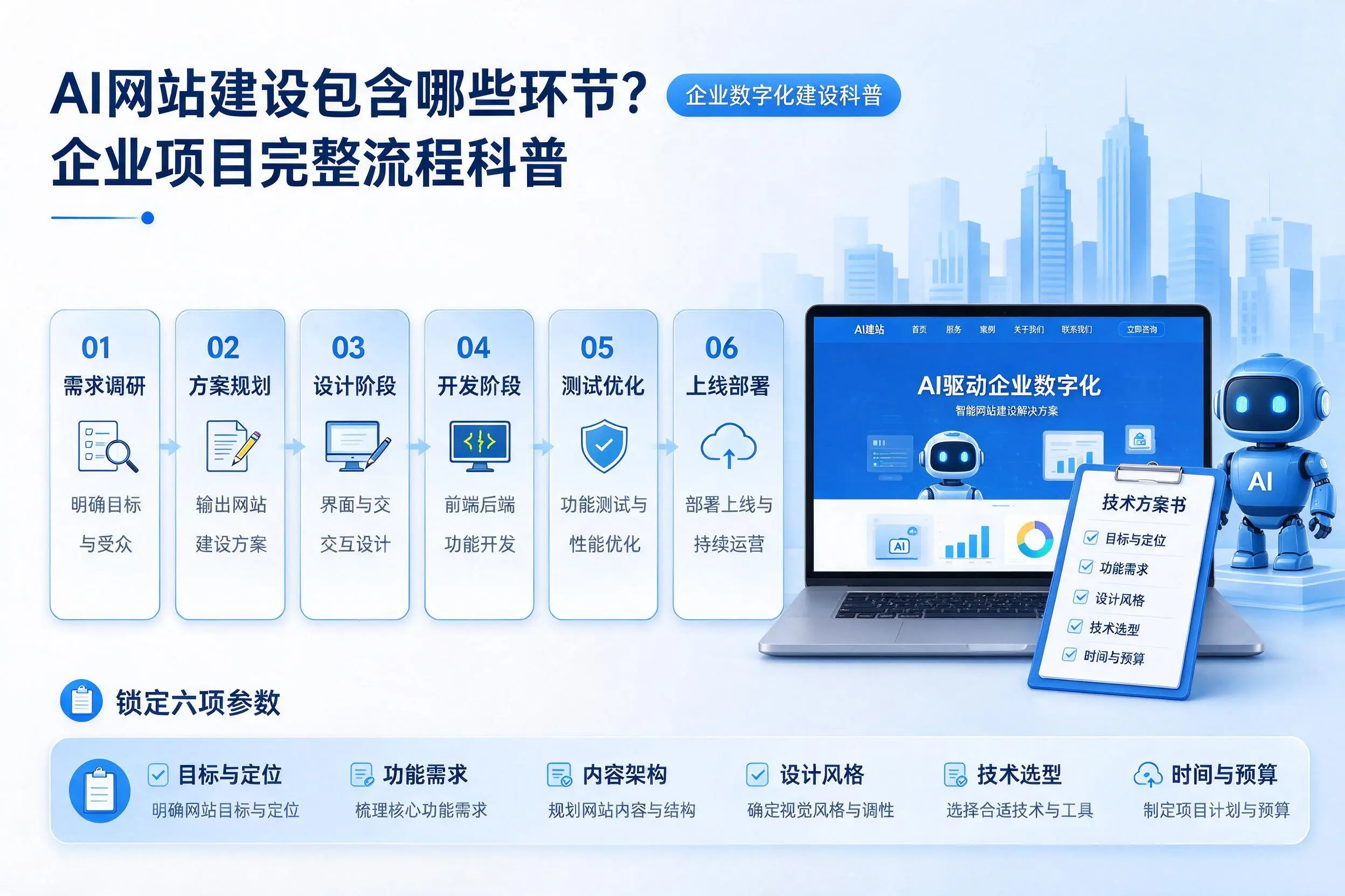 AI网站建设包含哪些环节？湖北企业项目完整流程科普