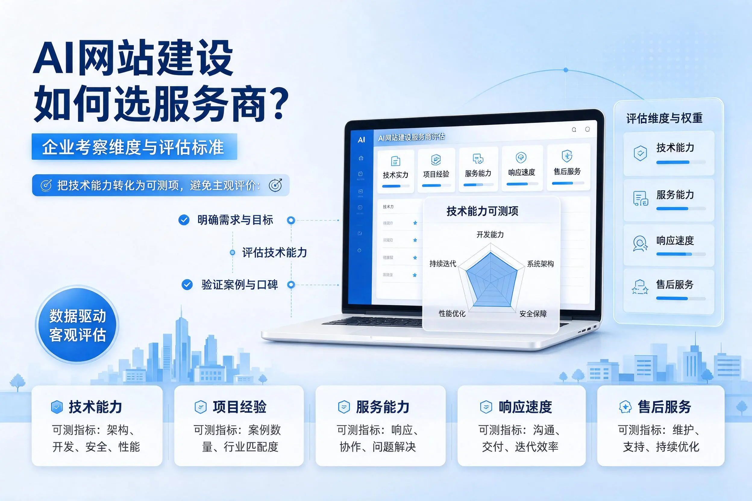 AI网站建设如何选服务商？湖北企业考察维度与评估标准