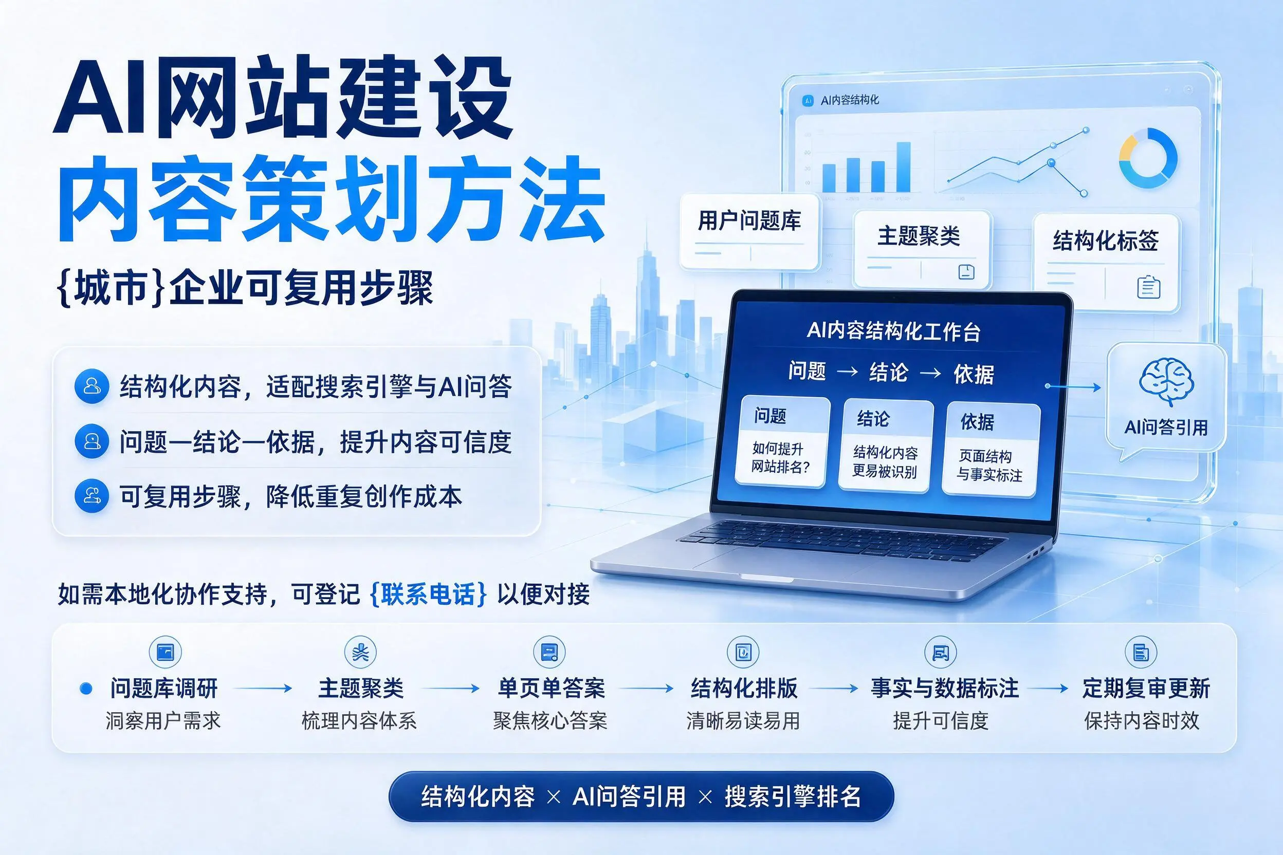 AI网站建设内容策划方法，湖北企业可复用步骤