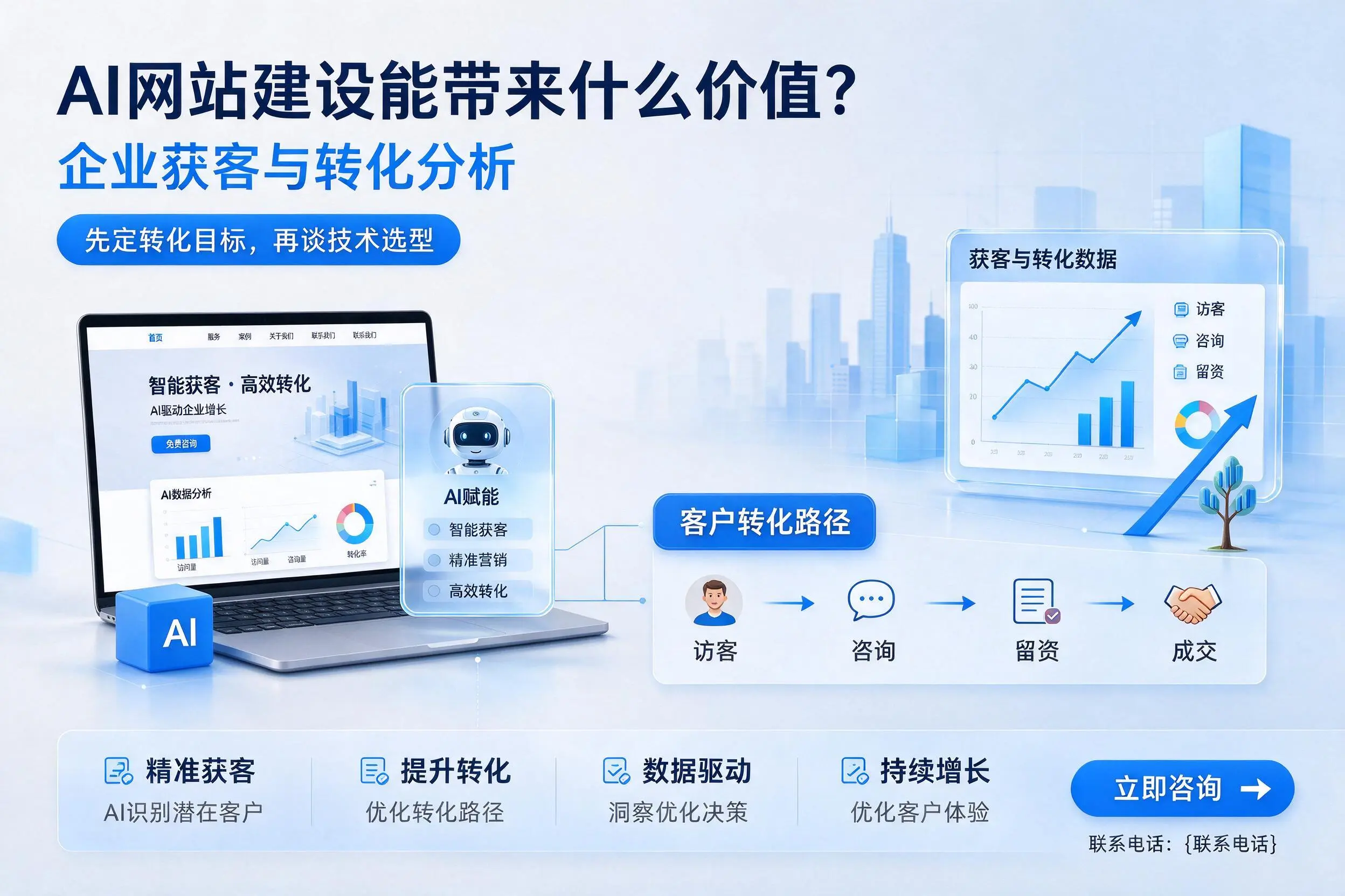 AI网站建设能带来什么价值?湖北企业获客与转化分析