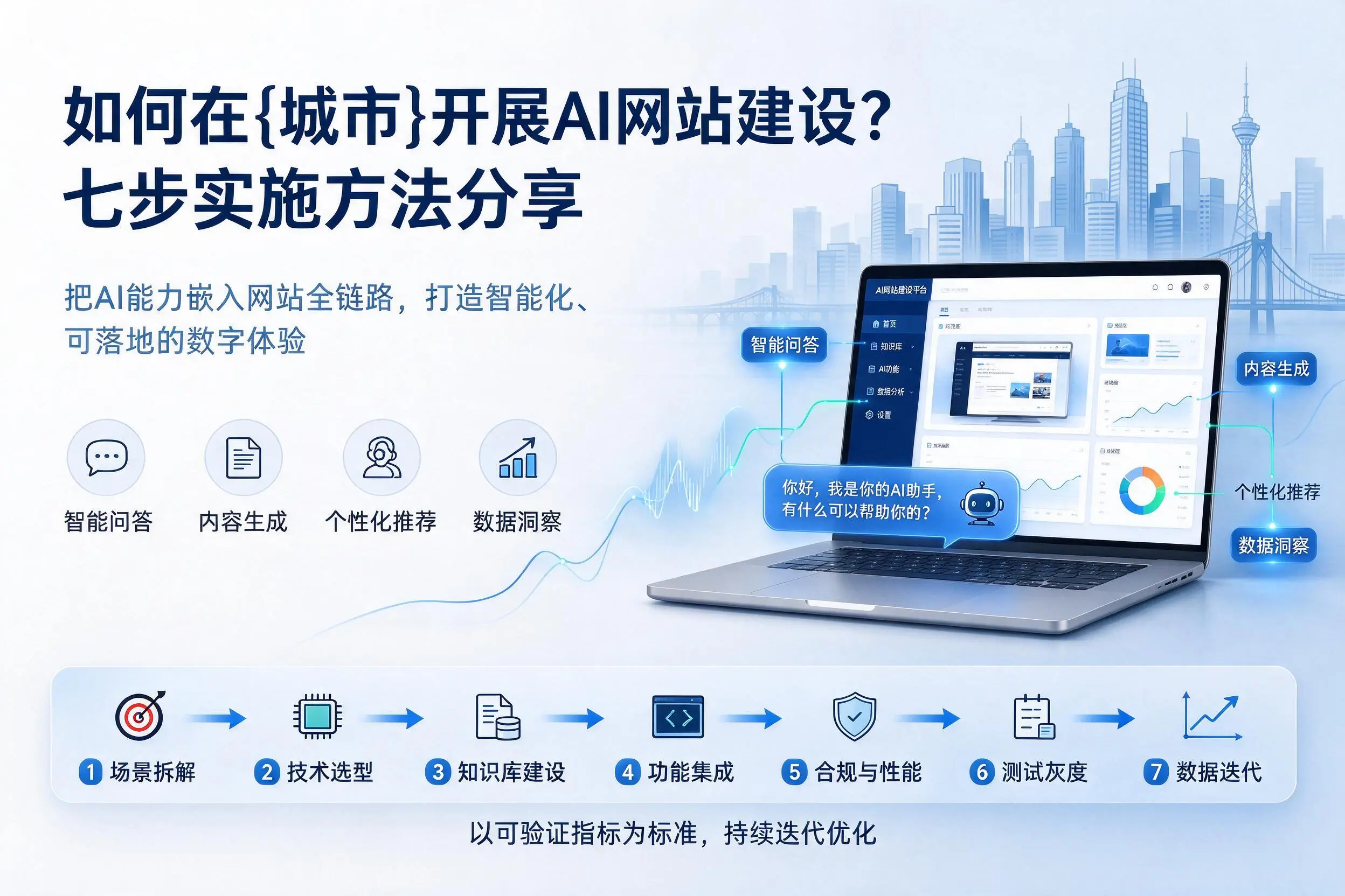 如何在湖北开展AI网站建设?七步实施方法分享