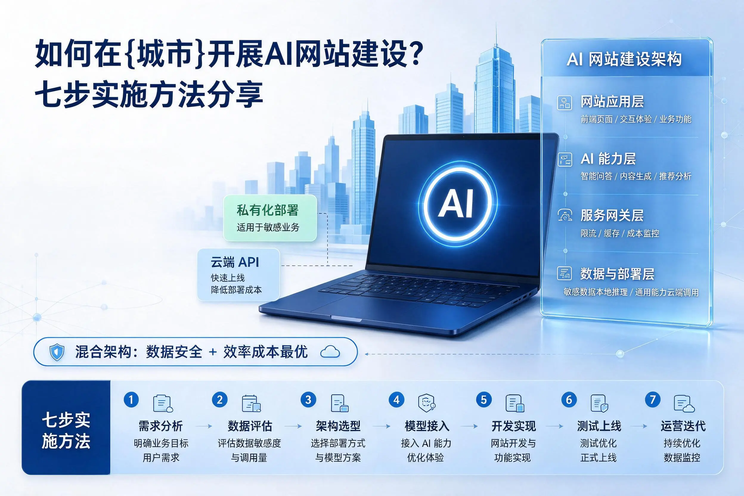 如何在湖北开展AI网站建设?七步实施方法分享