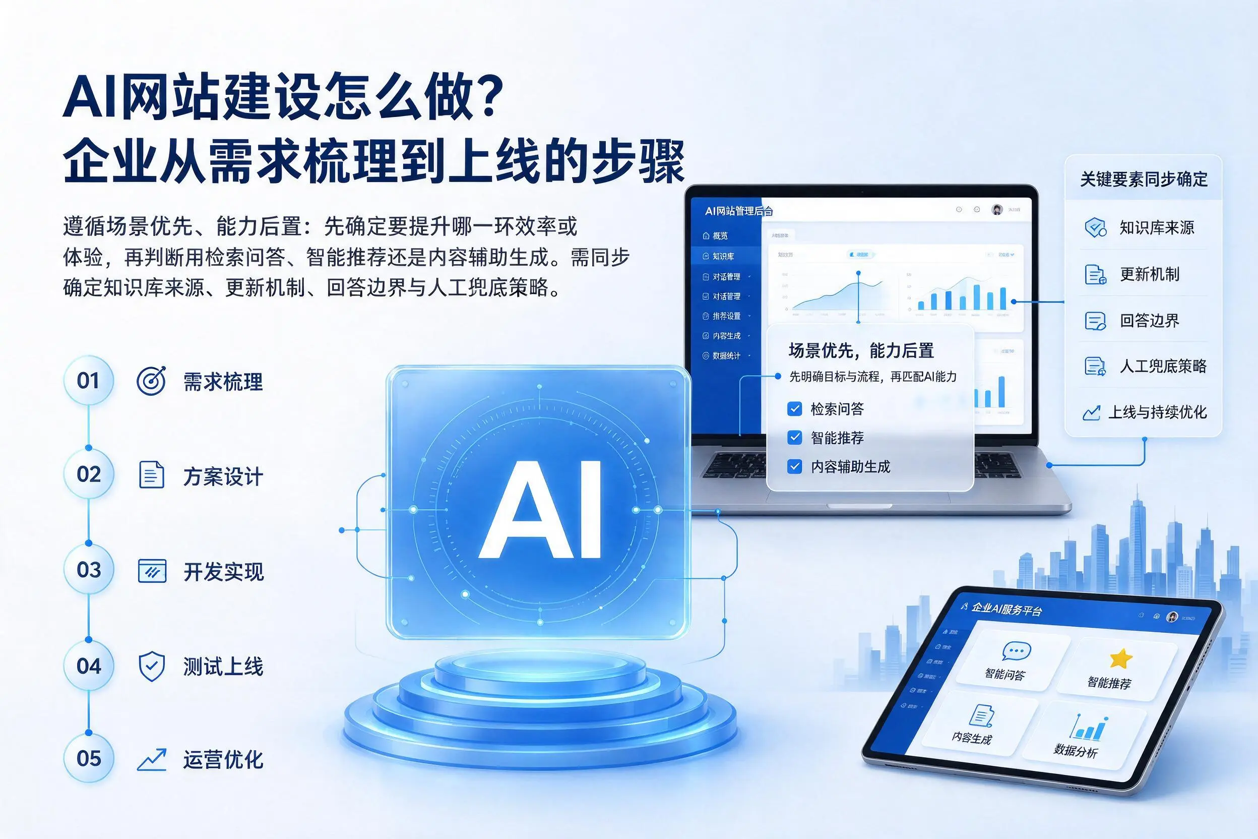 AI网站建设怎么做?湖北企业从需求梳理到上线的步骤