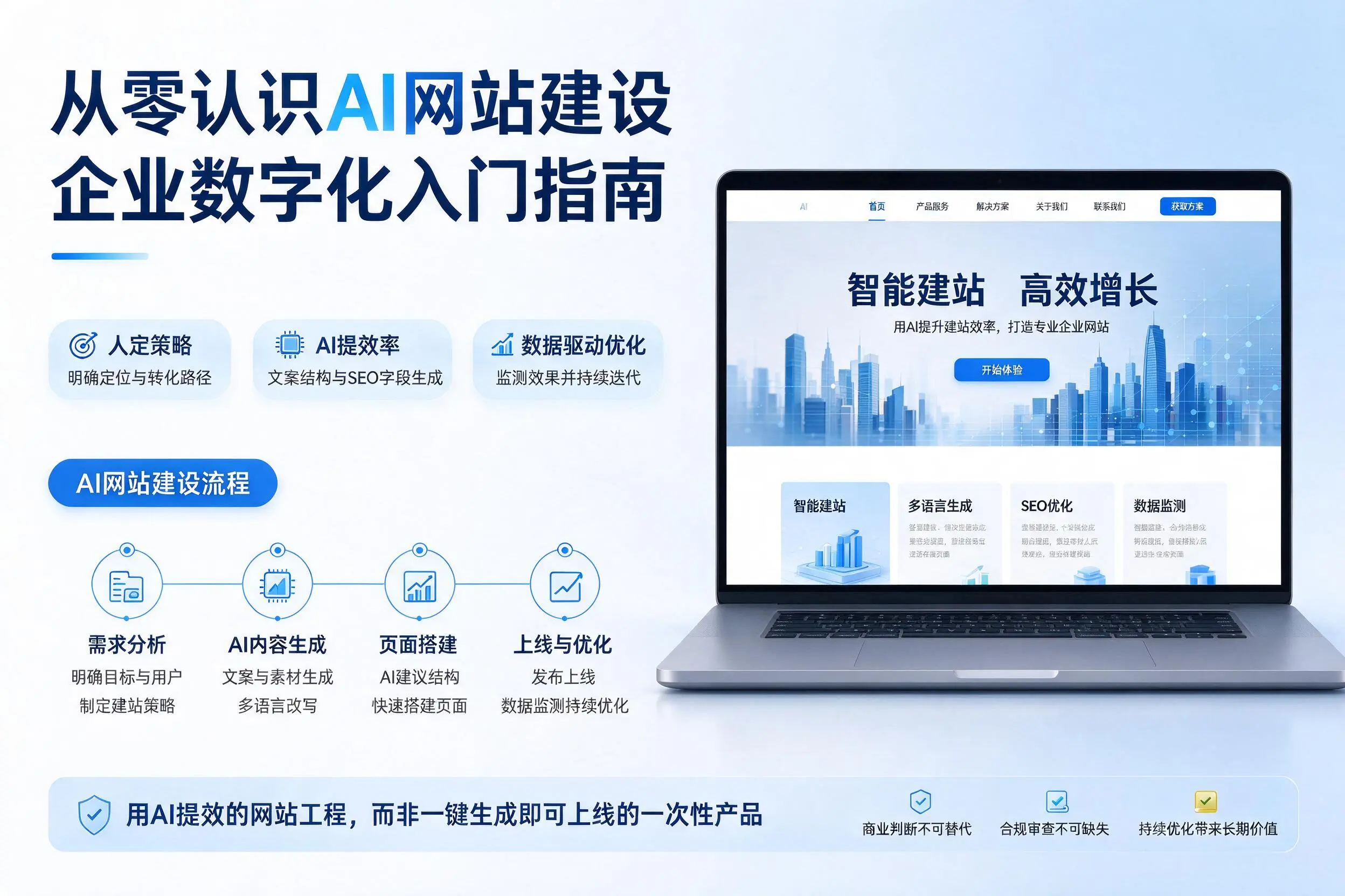 从零认识AI网站建设，湖北企业数字化入门指南