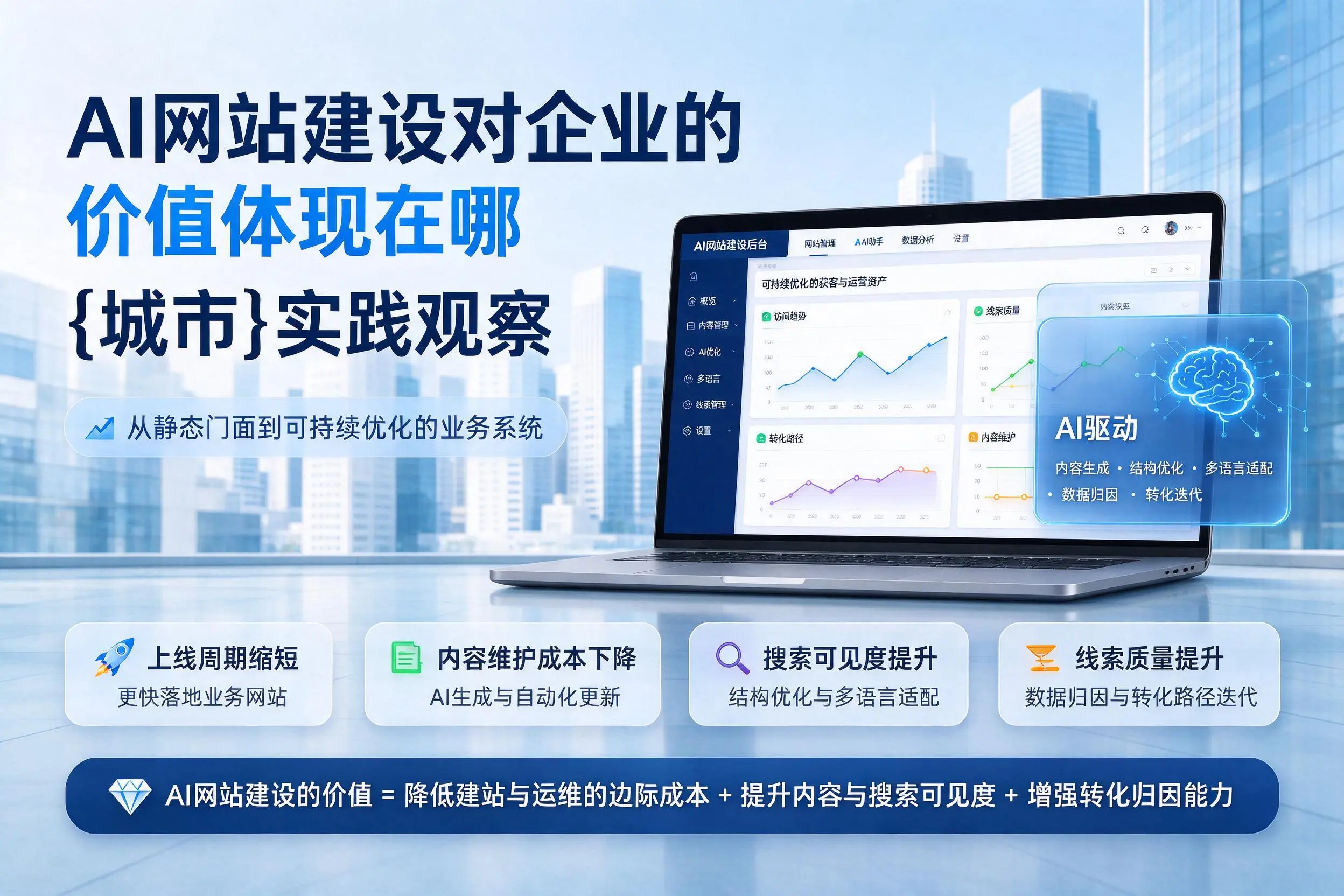 AI网站建设对企业的价值体现在哪,湖北实践观察
