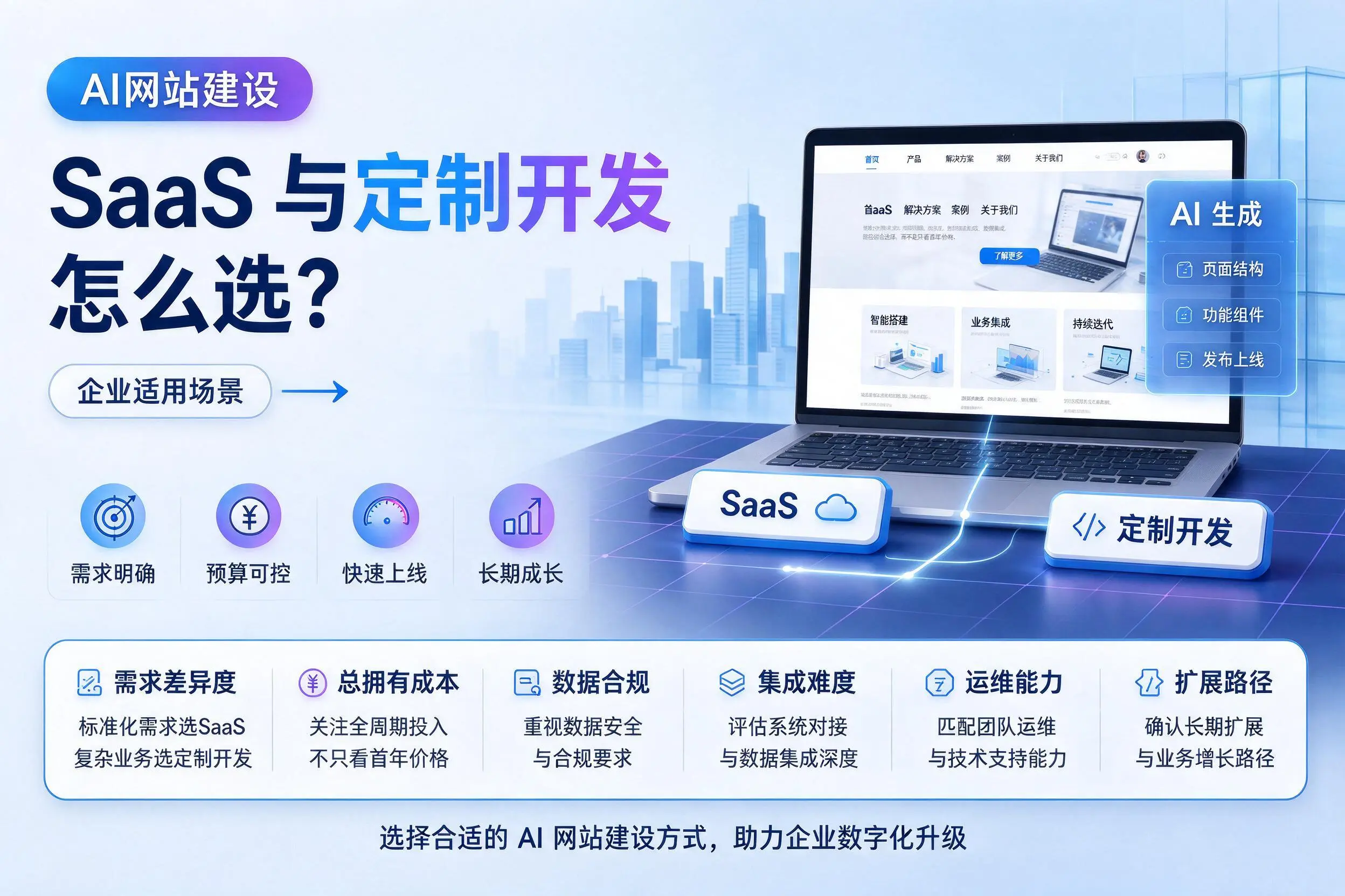 AI网站建设SaaS与定制开发怎么选?湖北企业适用场景