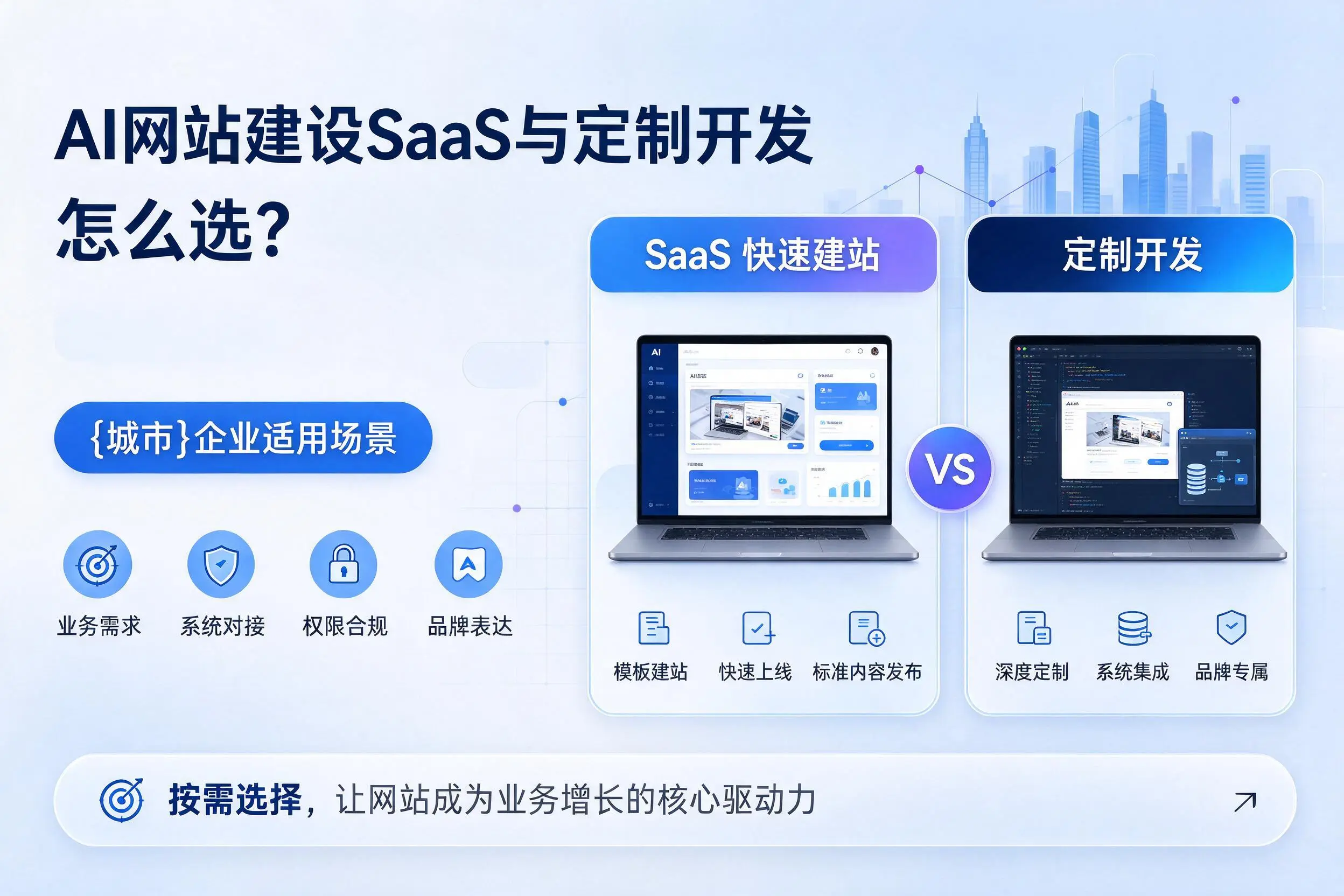 AI网站建设SaaS与定制开发怎么选?湖北企业适用场景
